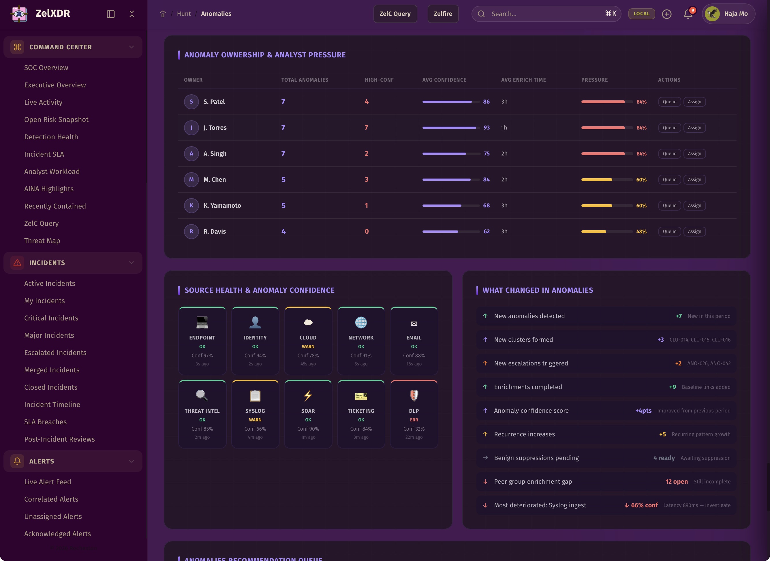 Rocheston Zelfire Zelxdr 271
