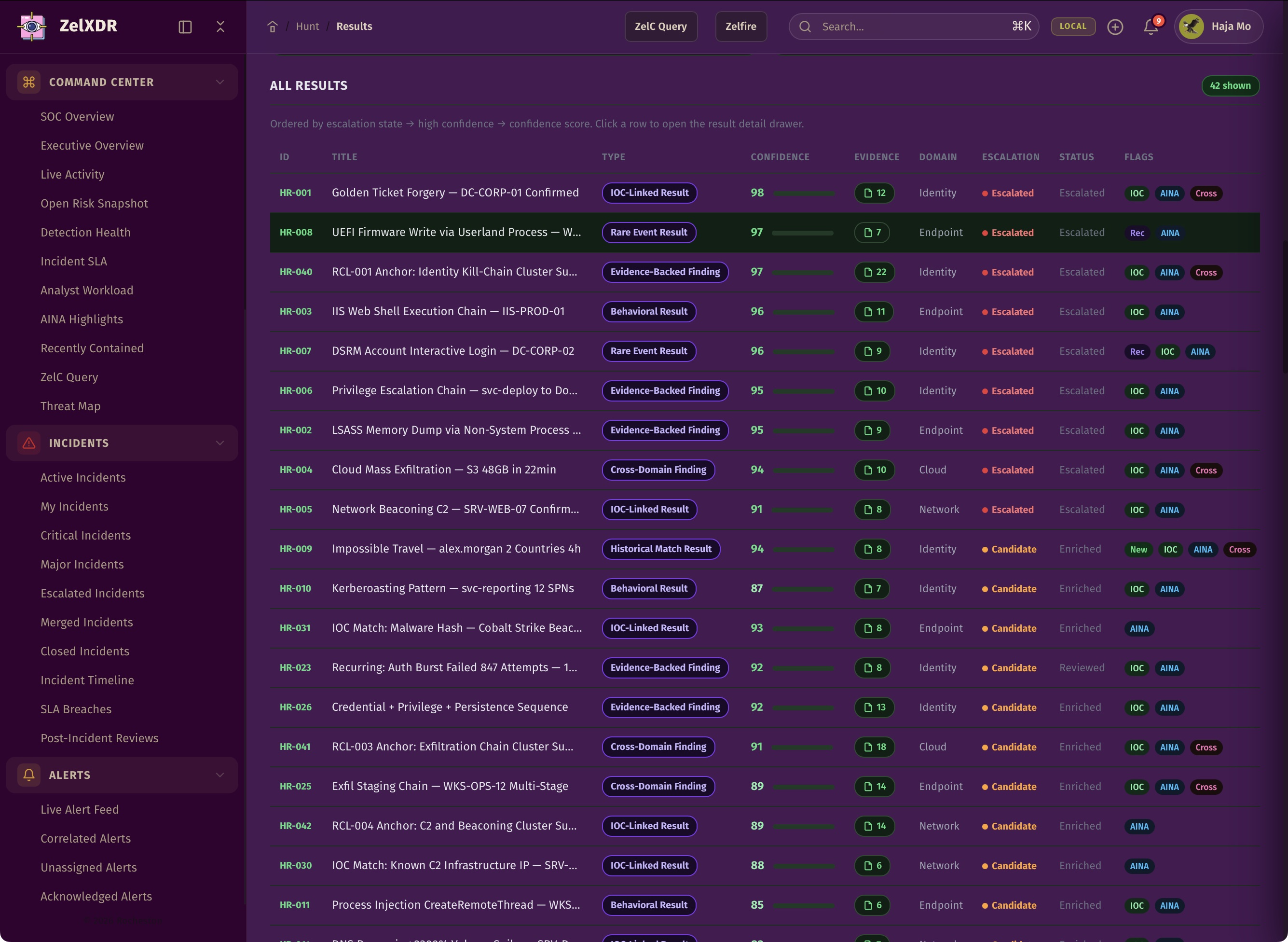 Rocheston Zelfire Zelxdr 275