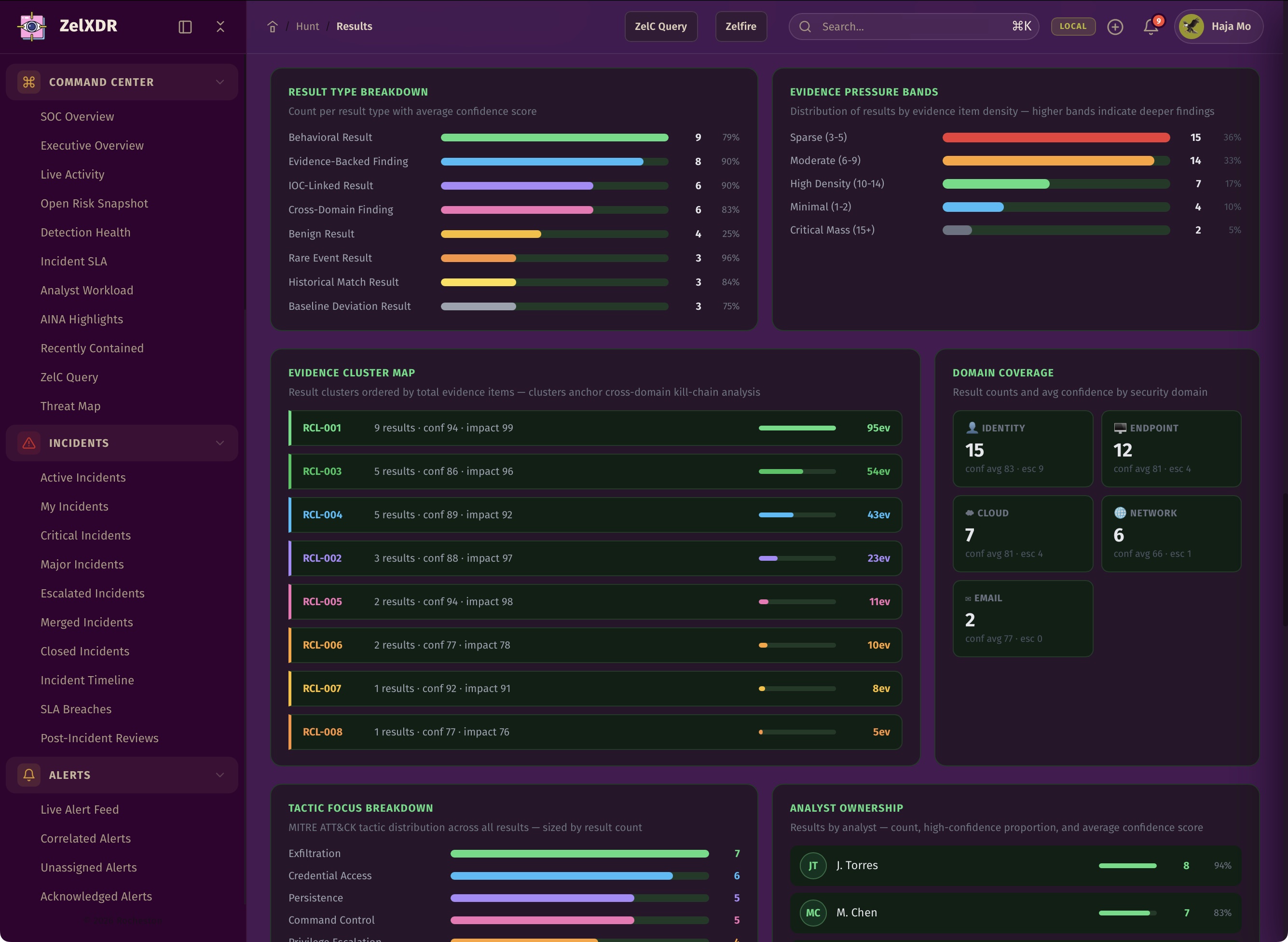 Rocheston Zelfire Zelxdr 276
