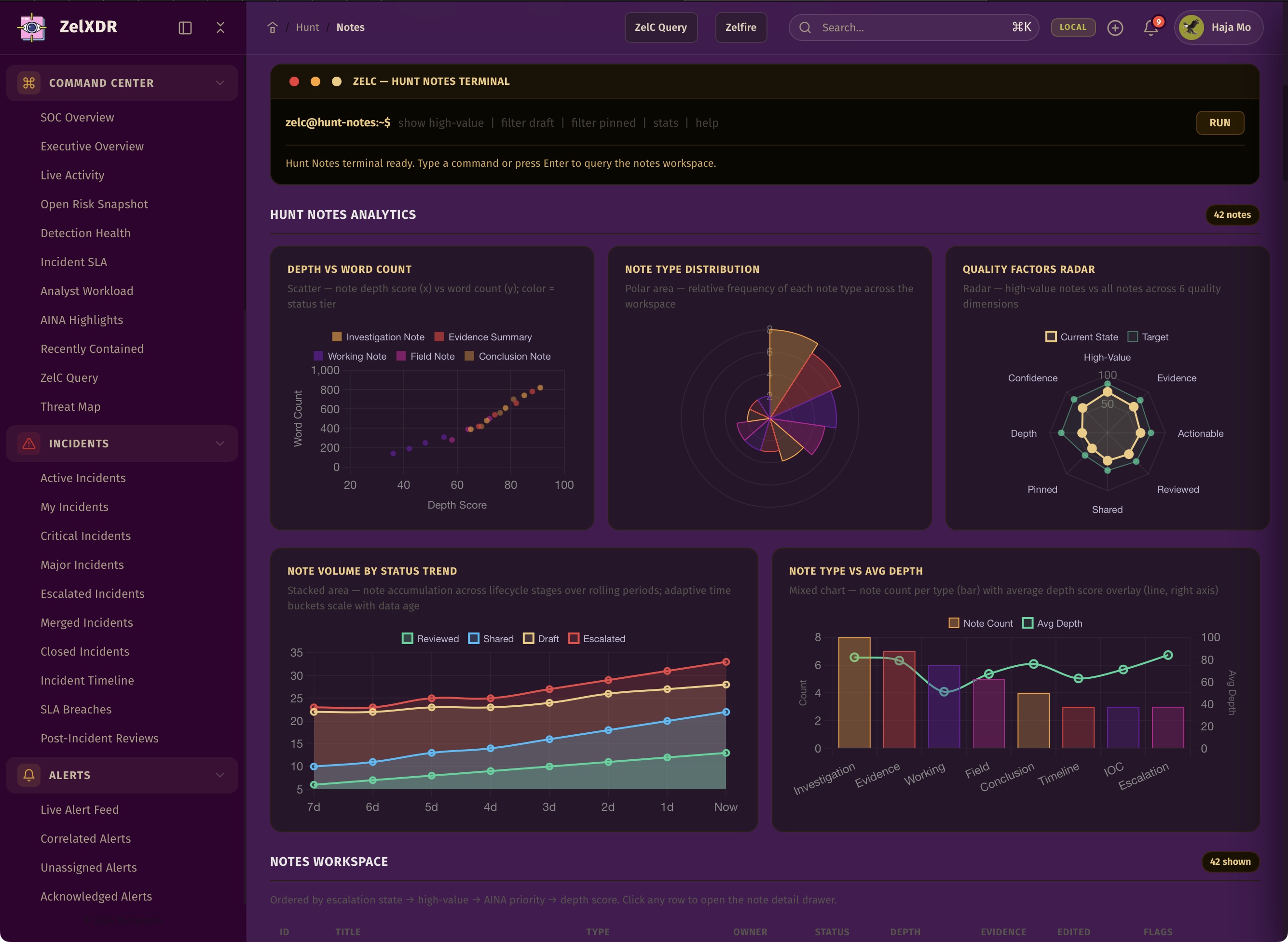 Rocheston Zelfire Zelxdr 278