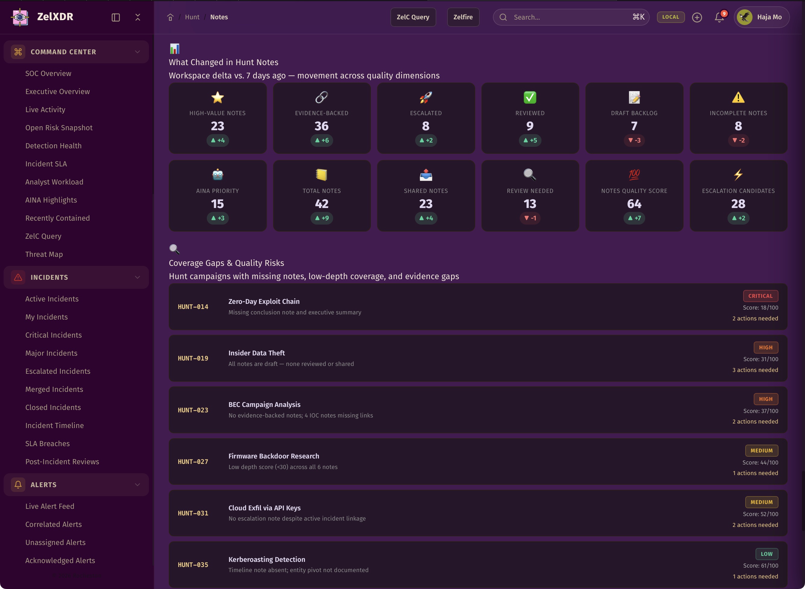 Rocheston Zelfire Zelxdr 282