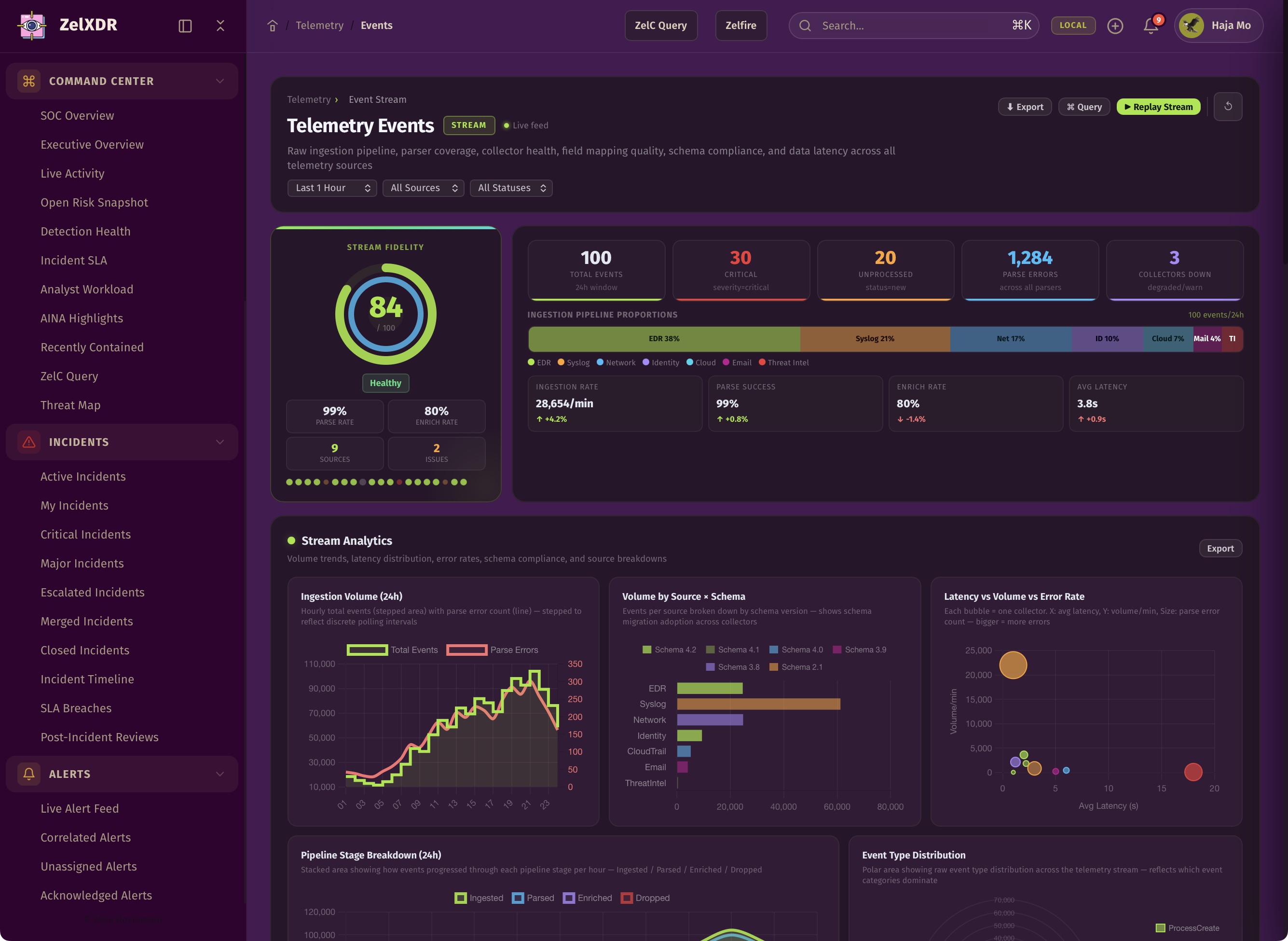 Rocheston Zelfire Zelxdr 284