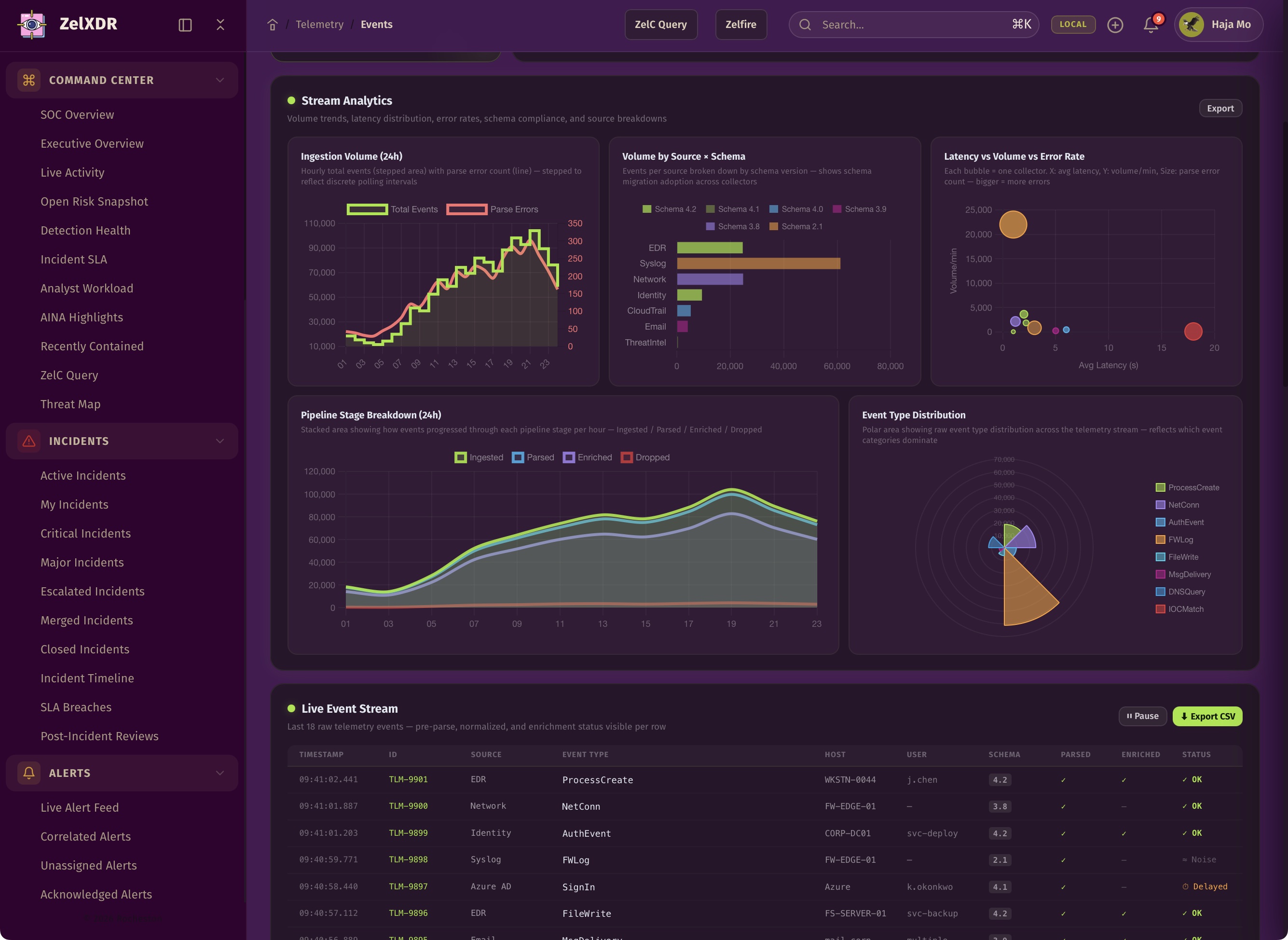 Rocheston Zelfire Zelxdr 285