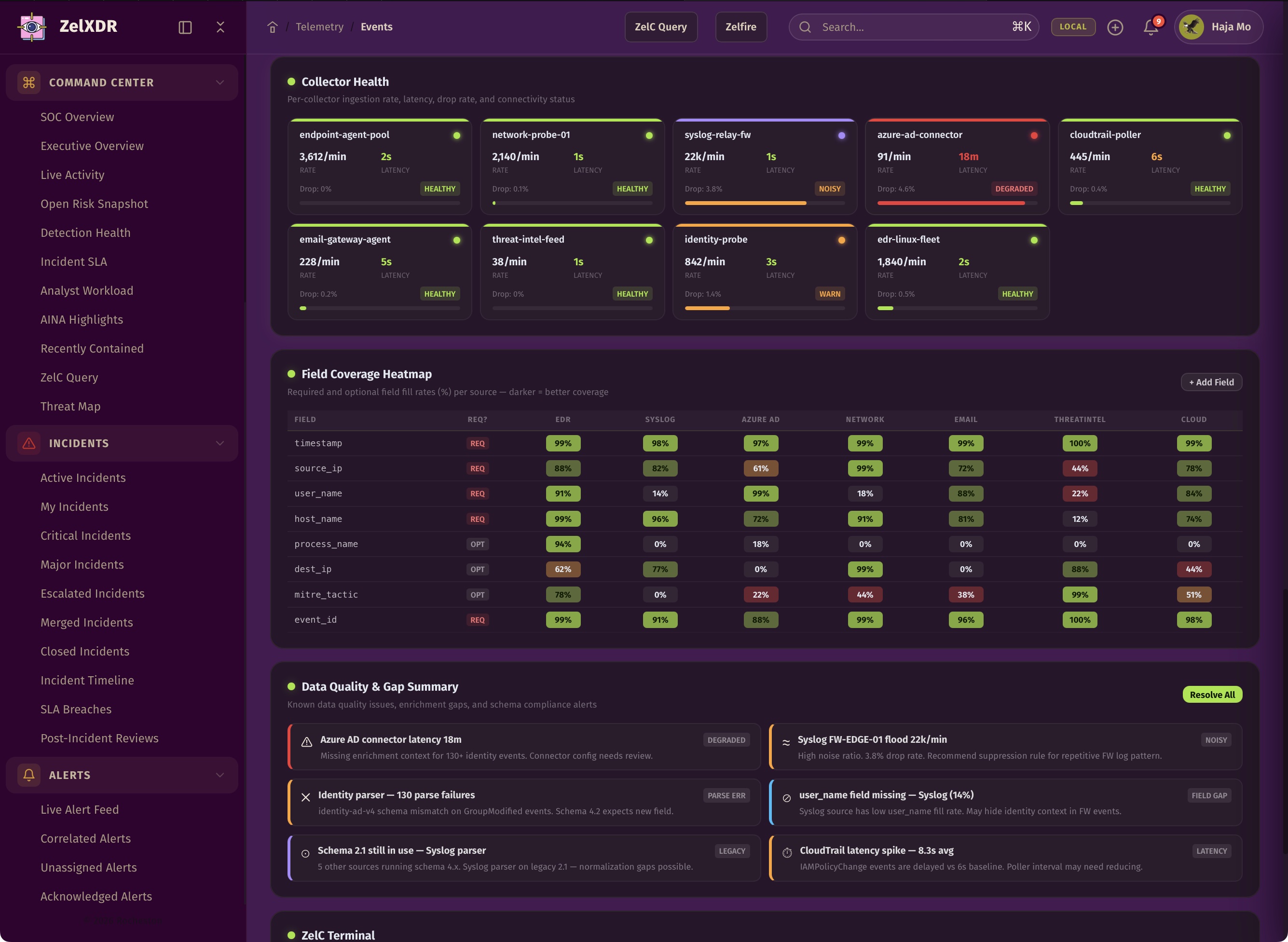 Rocheston Zelfire Zelxdr 287