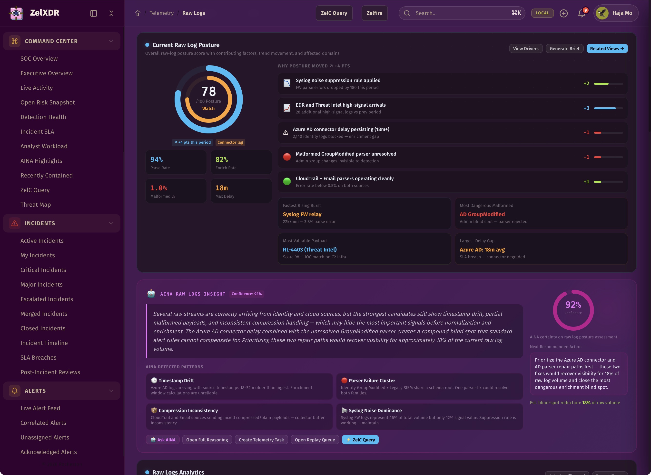 Rocheston Zelfire Zelxdr 289