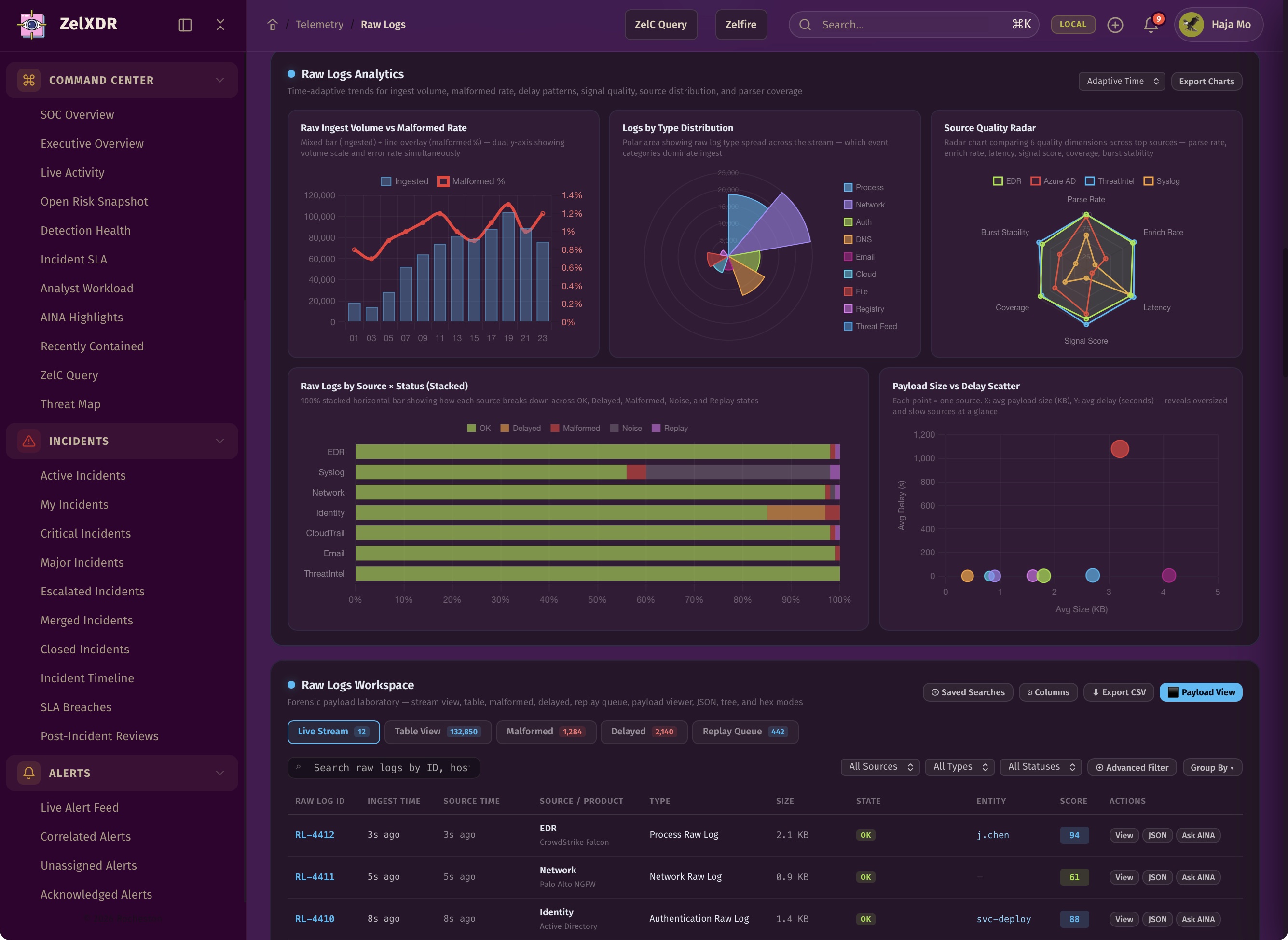 Rocheston Zelfire Zelxdr 290