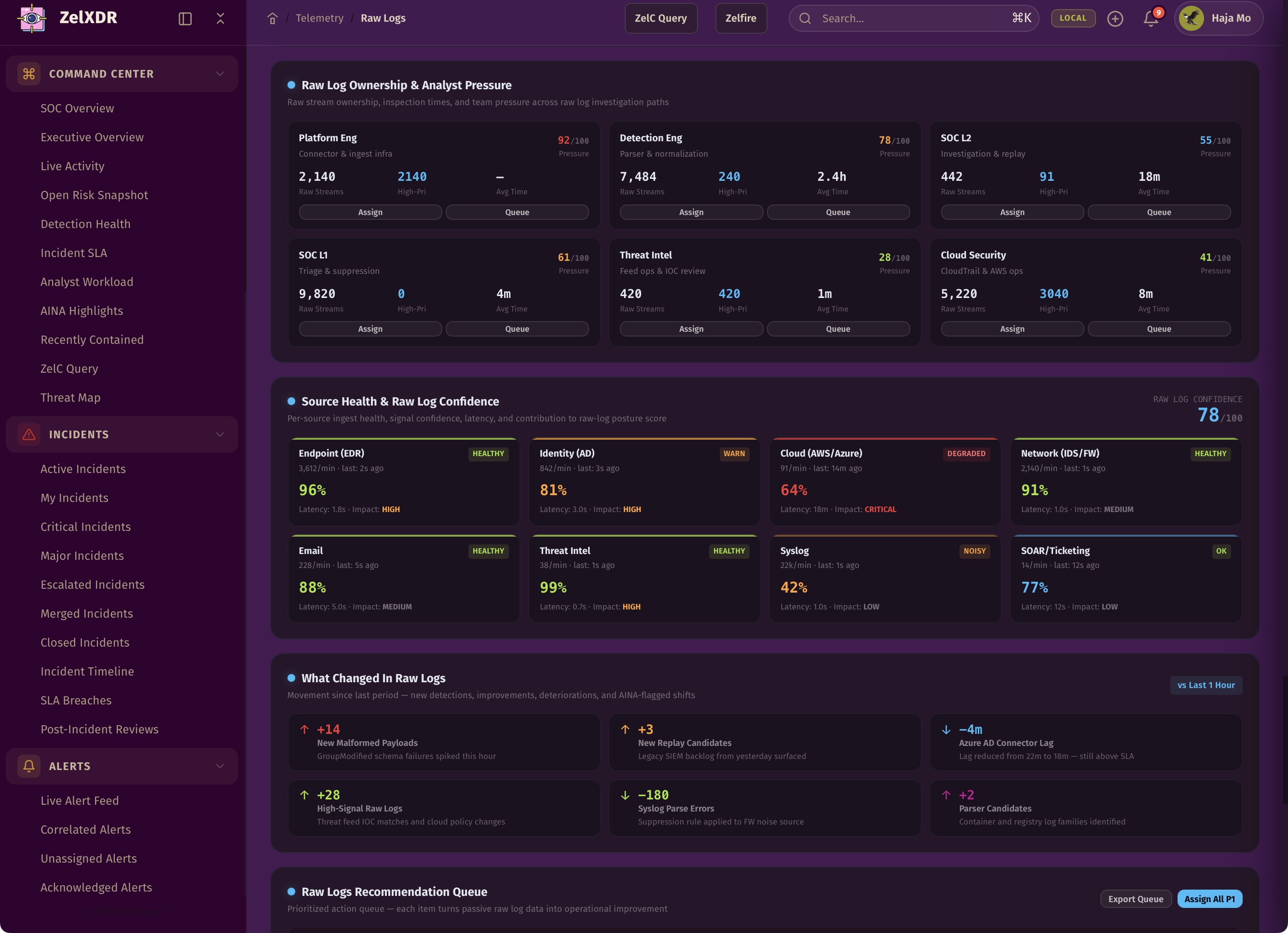 Rocheston Zelfire Zelxdr 294