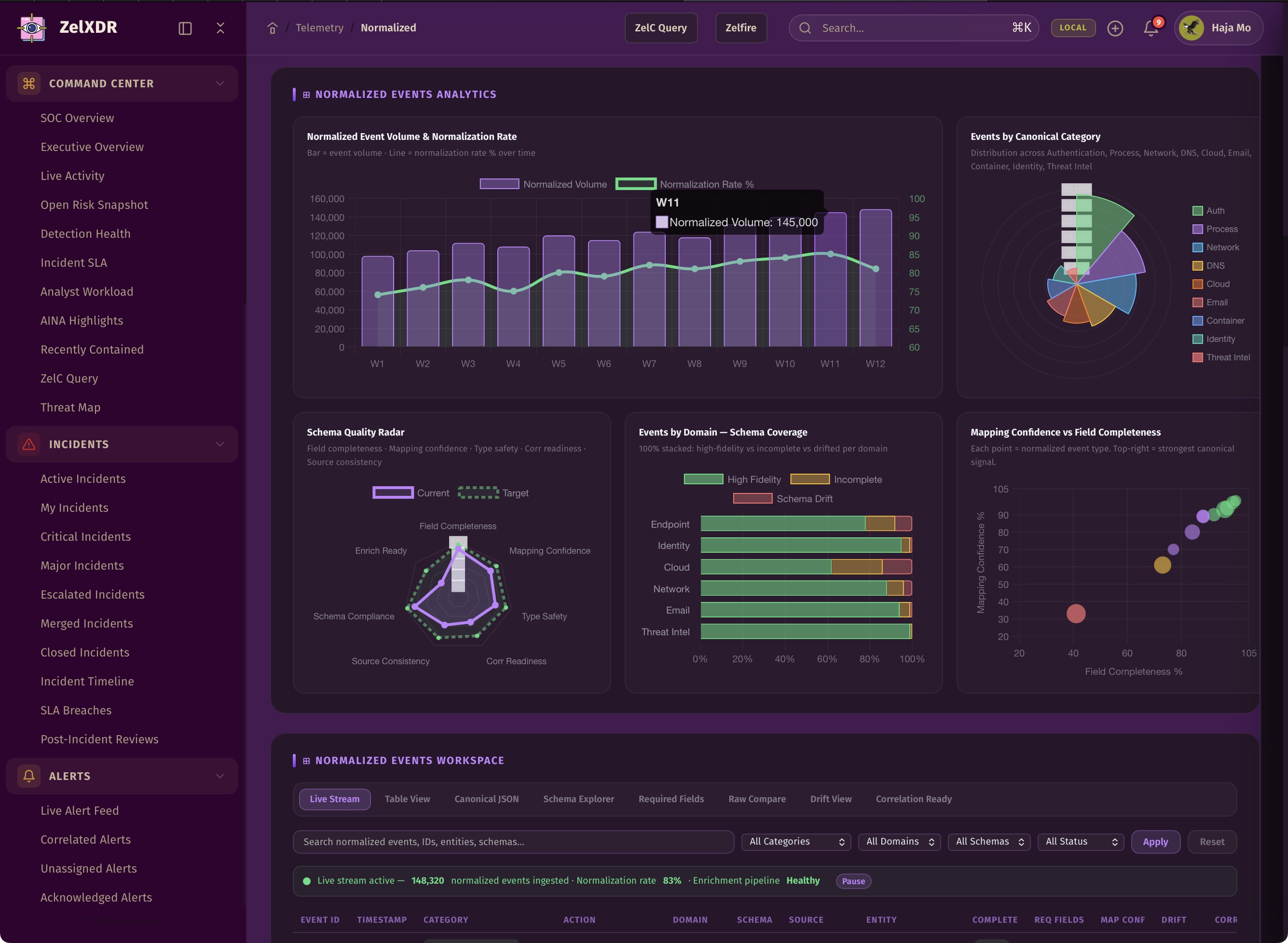 Rocheston Zelfire Zelxdr 298