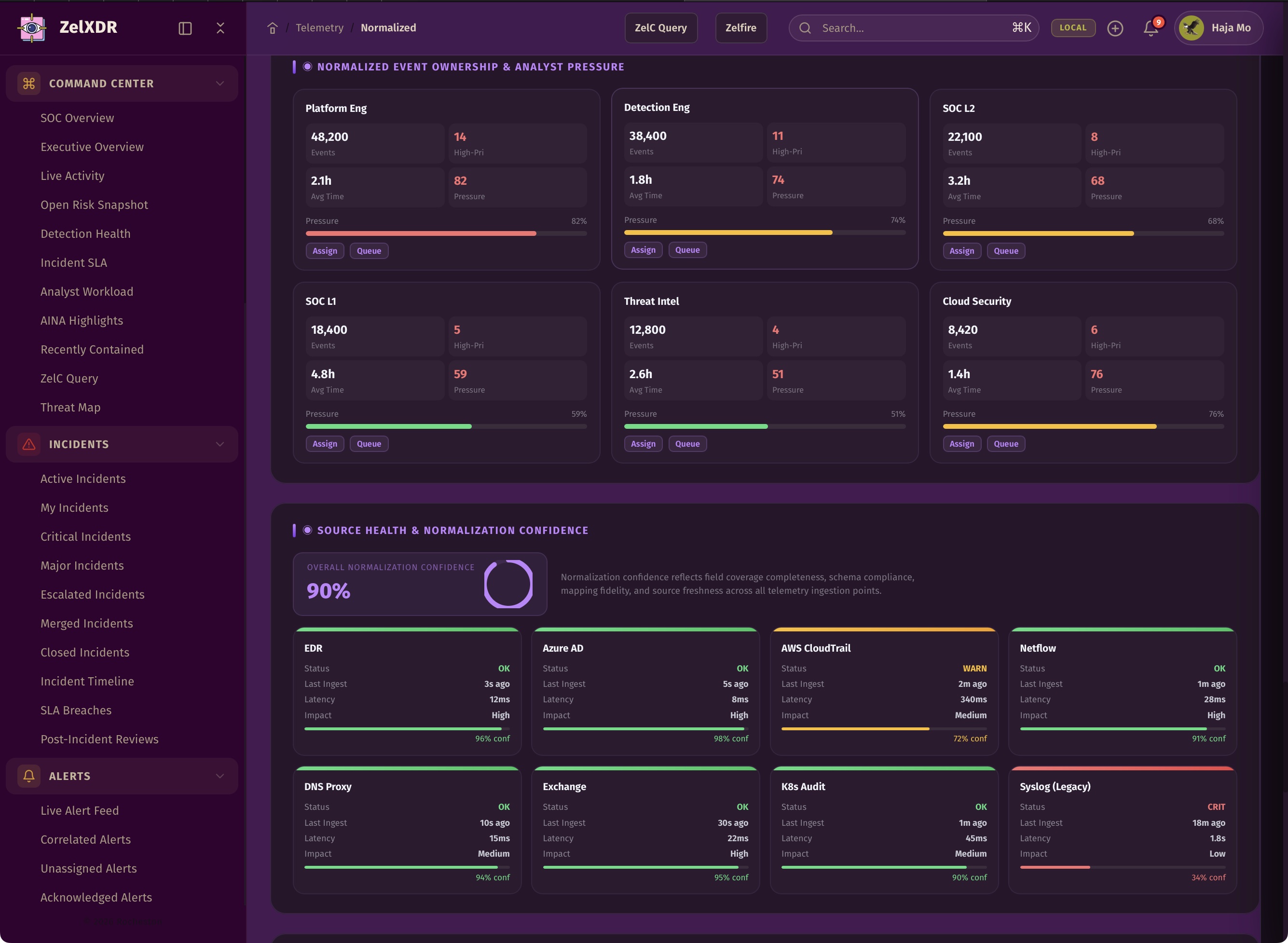 Rocheston Zelfire Zelxdr 299