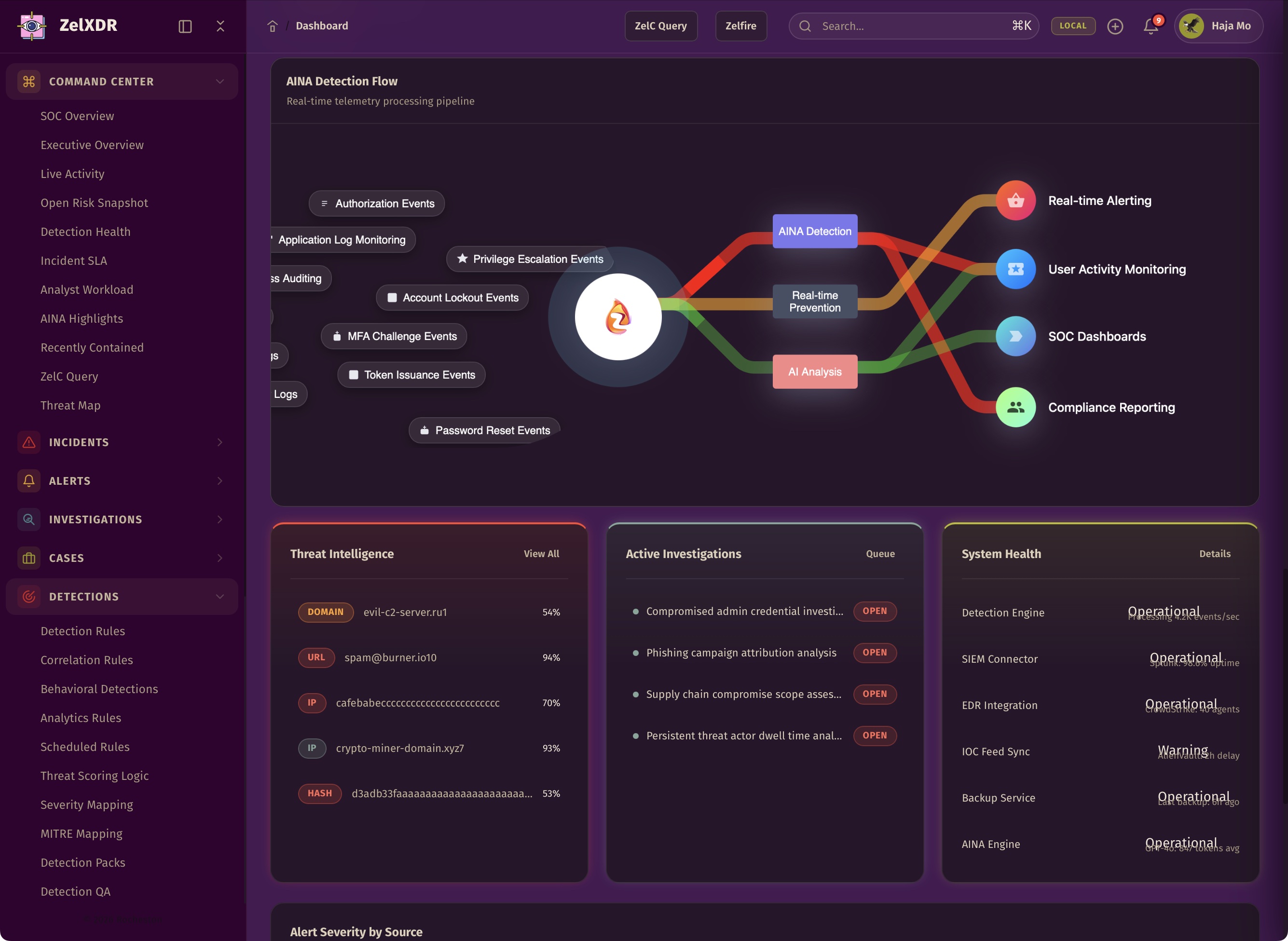 Rocheston Zelfire Zelxdr 3