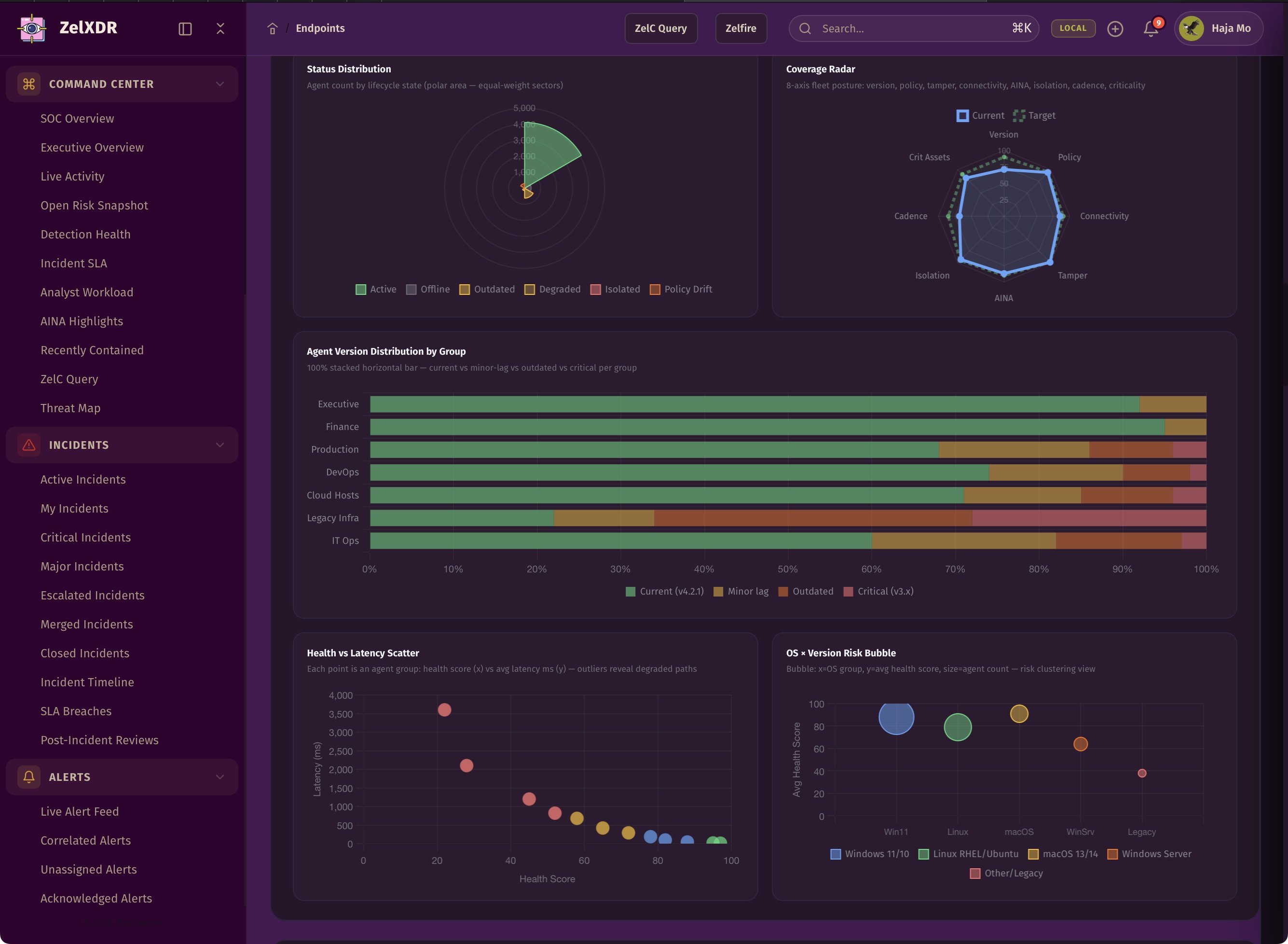 Rocheston Zelfire Zelxdr 302