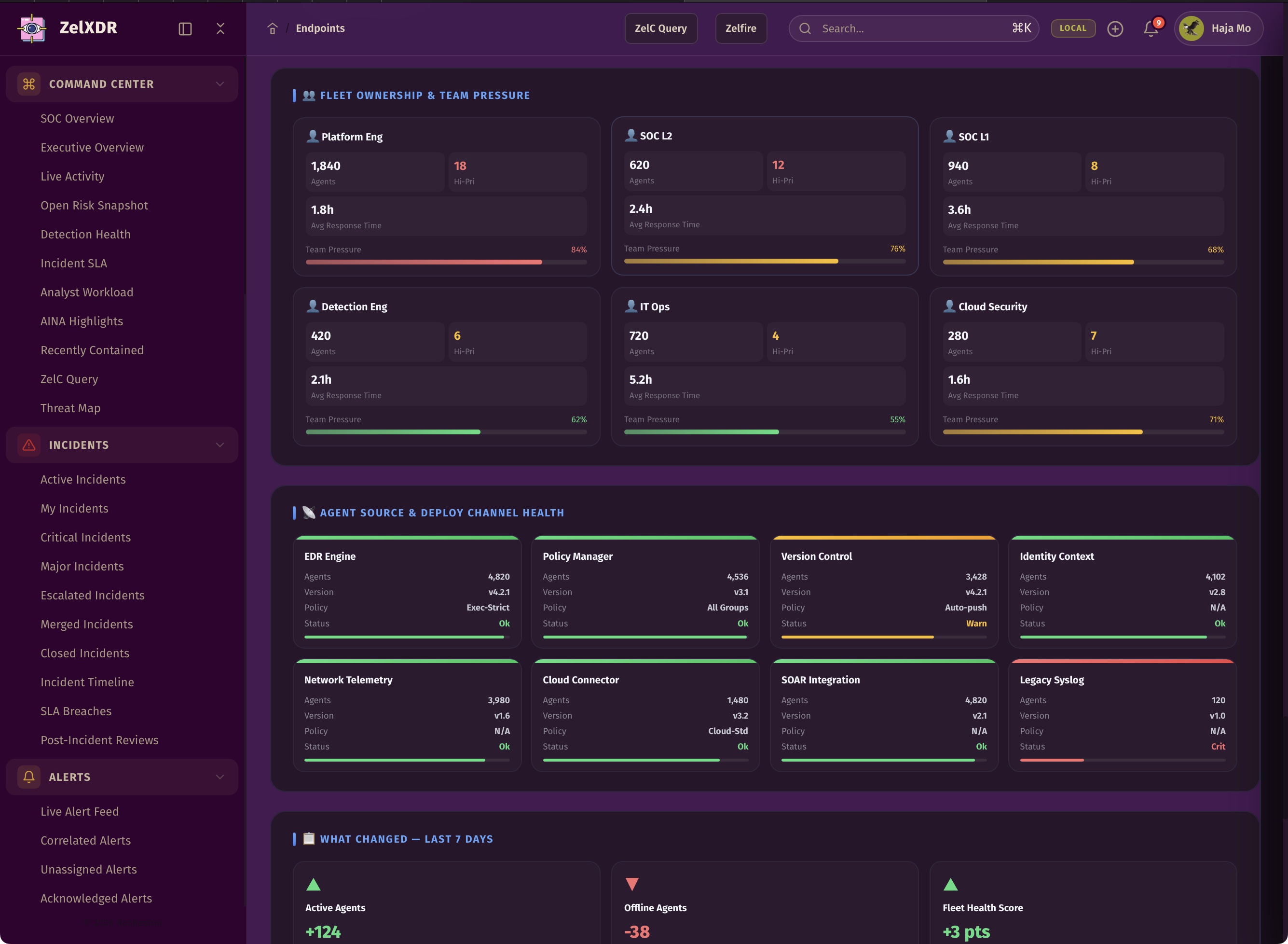 Rocheston Zelfire Zelxdr 306