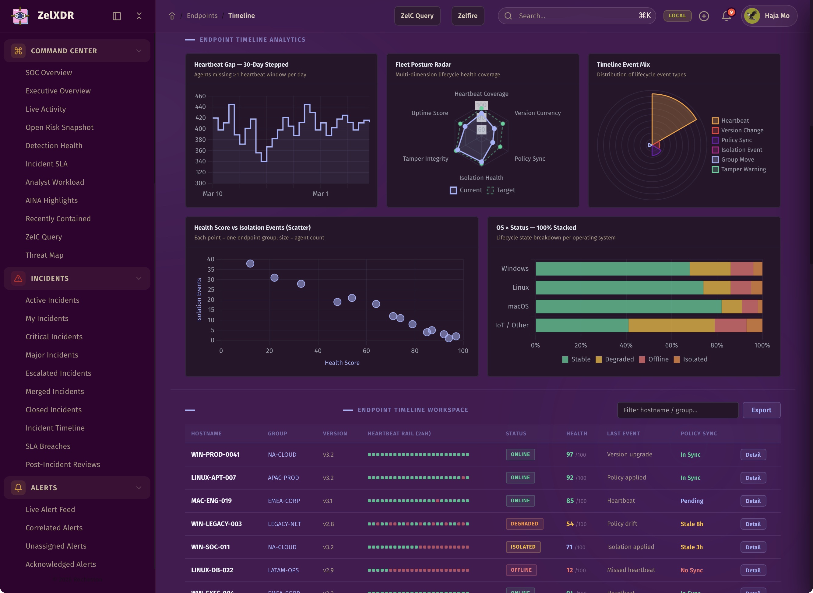 Rocheston Zelfire Zelxdr 311