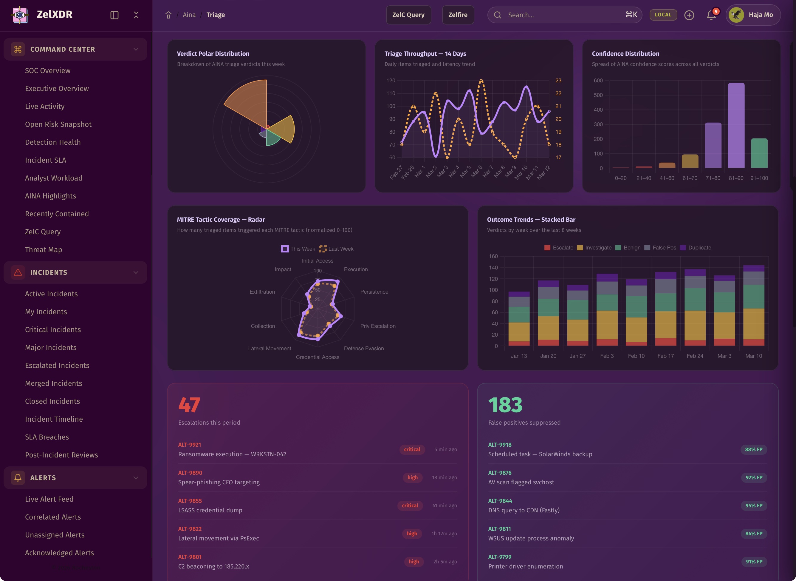 Rocheston Zelfire Zelxdr 320