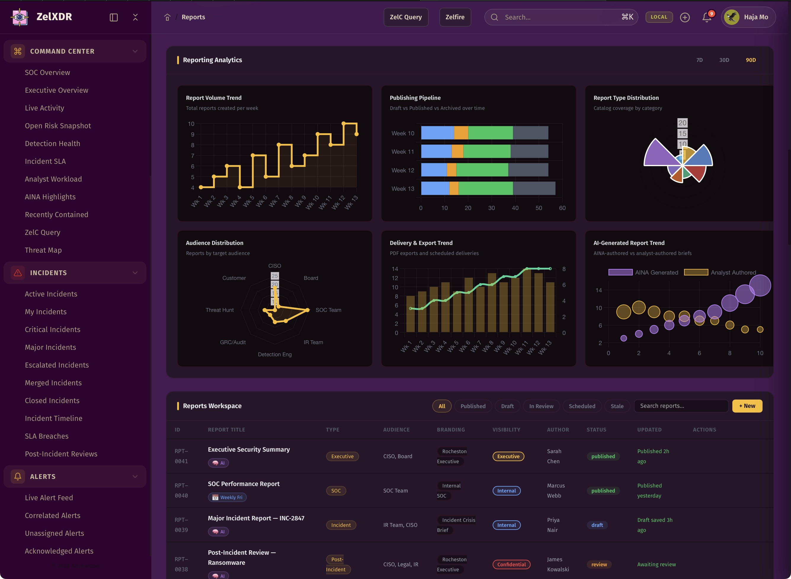 Rocheston Zelfire Zelxdr 328