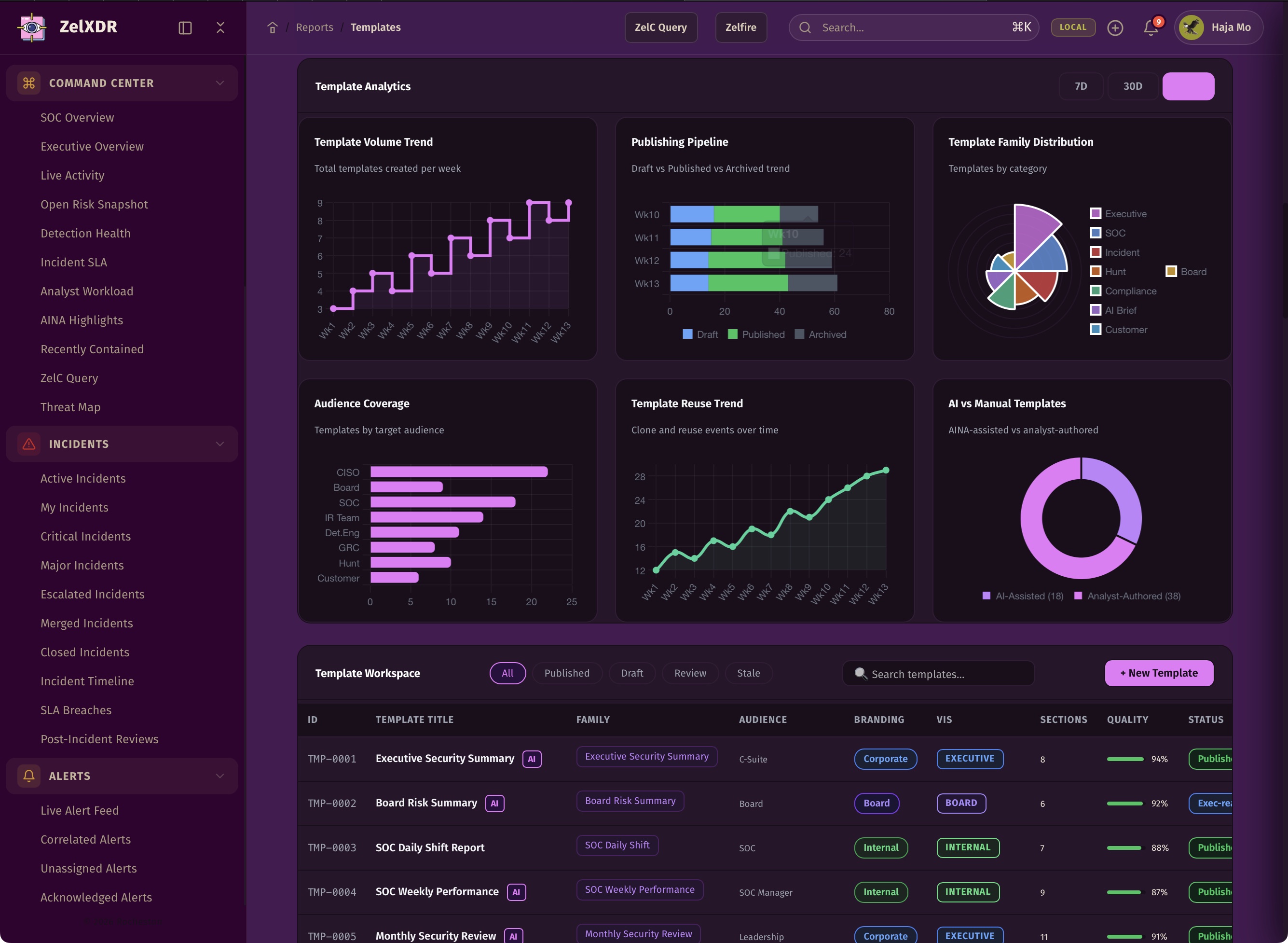 Rocheston Zelfire Zelxdr 333