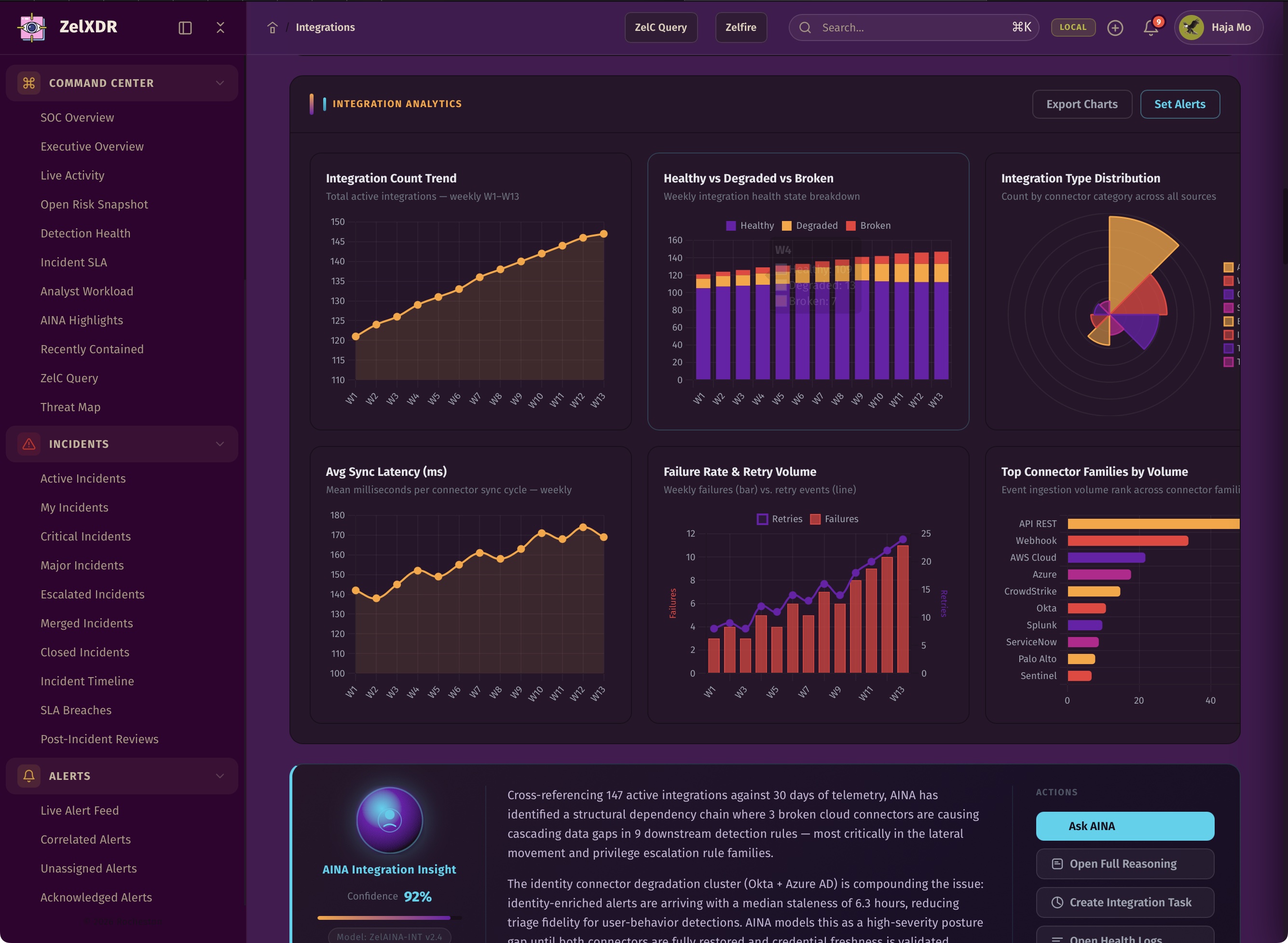 Rocheston Zelfire Zelxdr 340