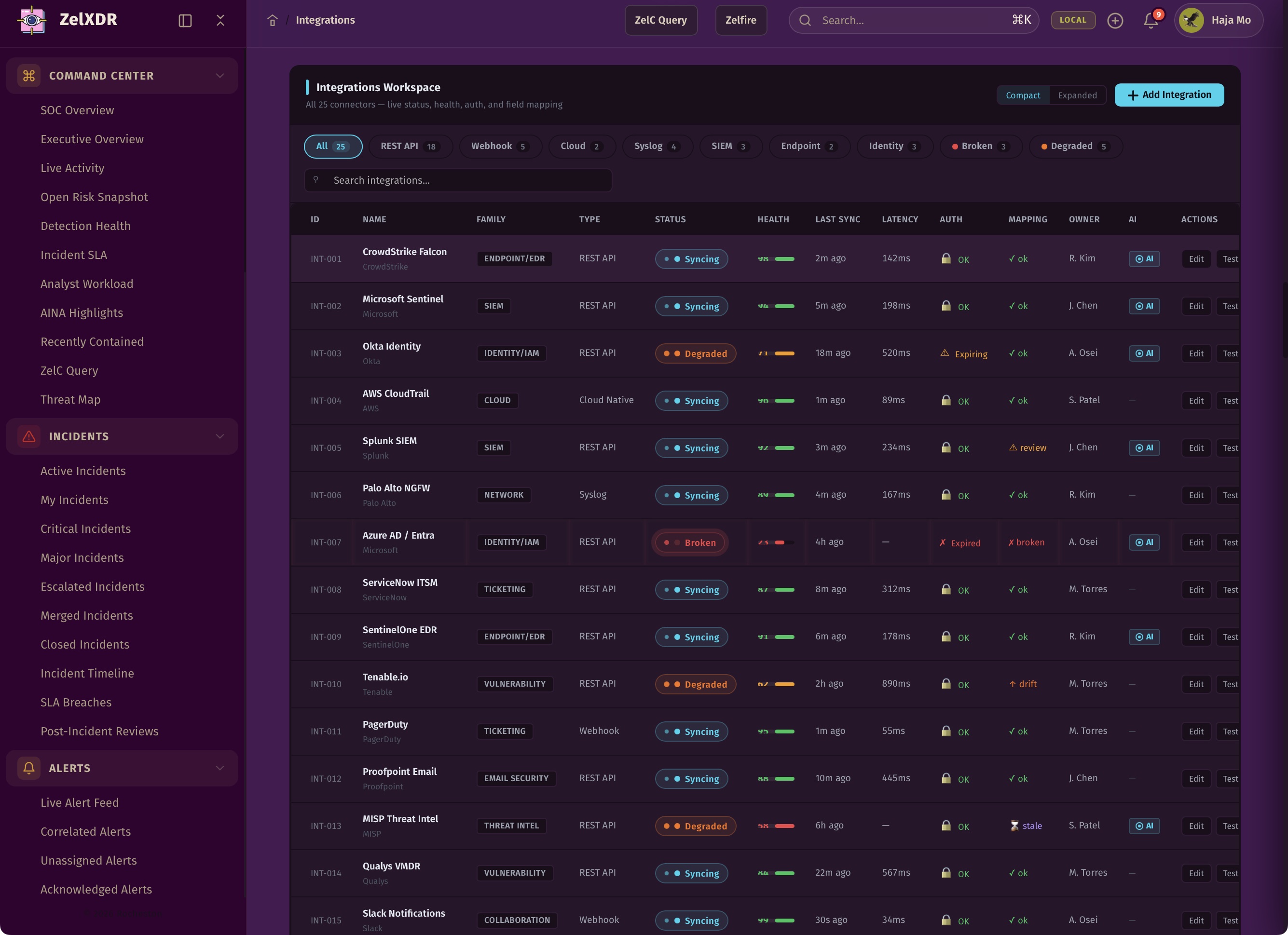 Rocheston Zelfire Zelxdr 341