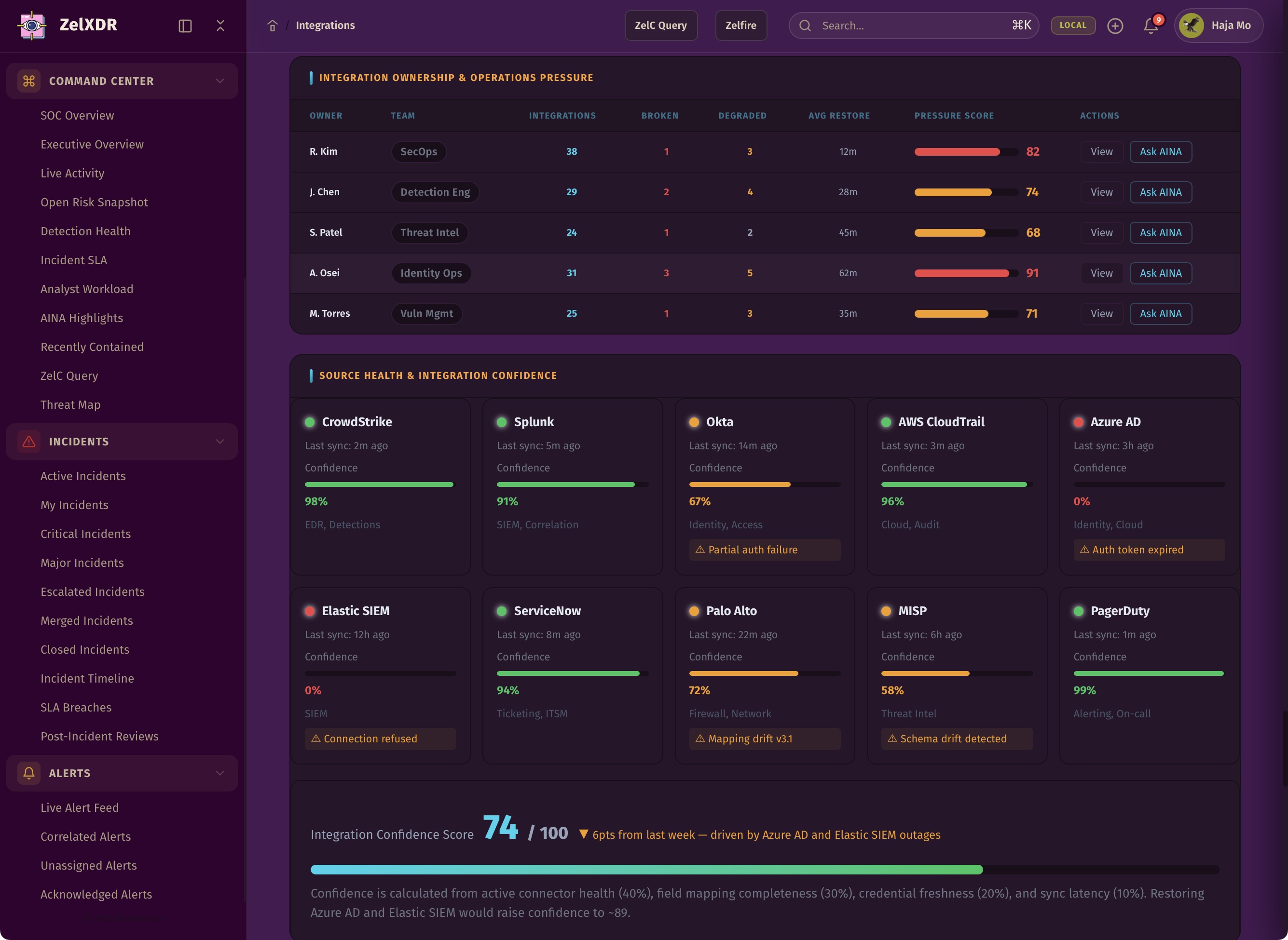 Rocheston Zelfire Zelxdr 345