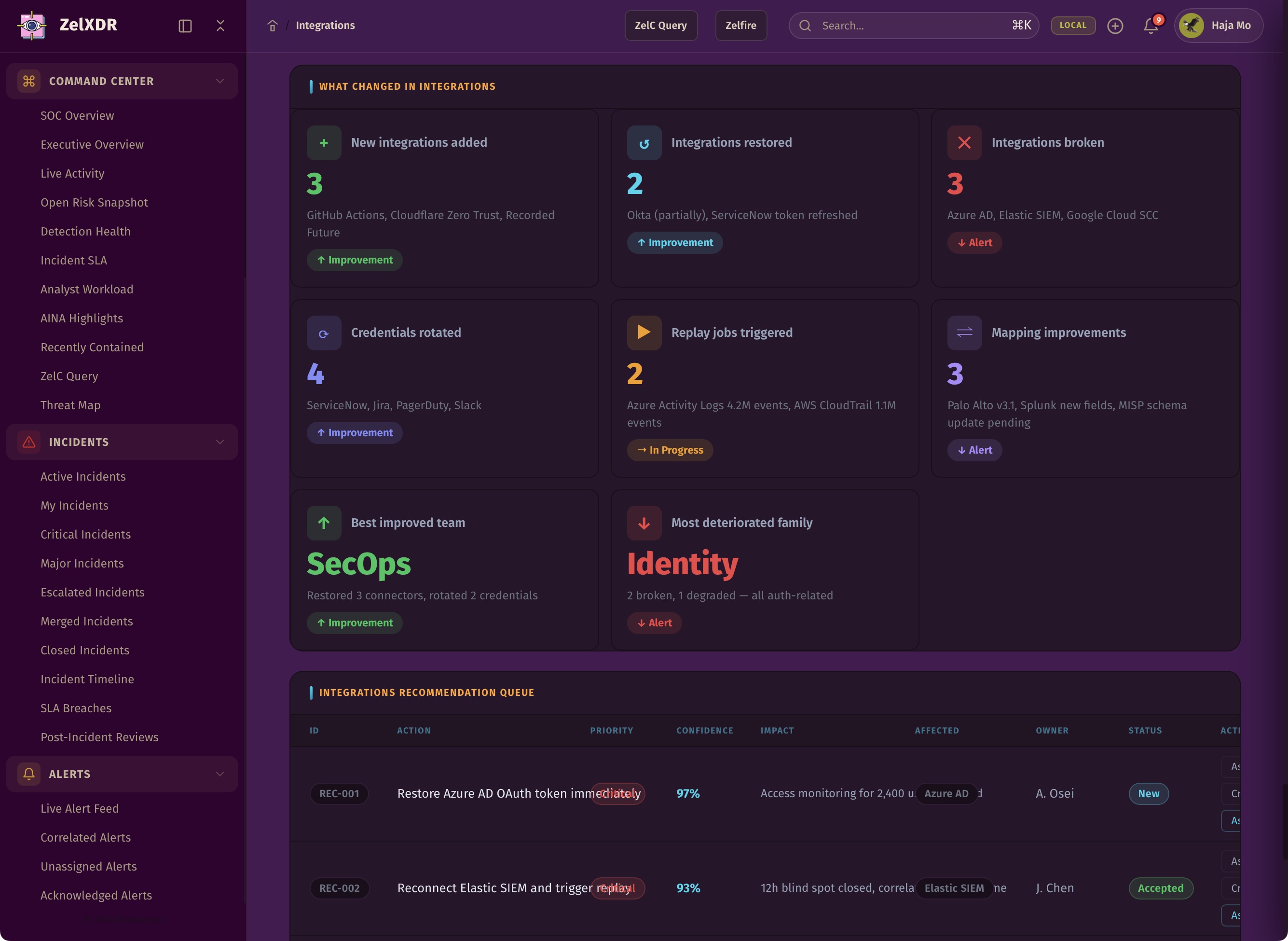 Rocheston Zelfire Zelxdr 346