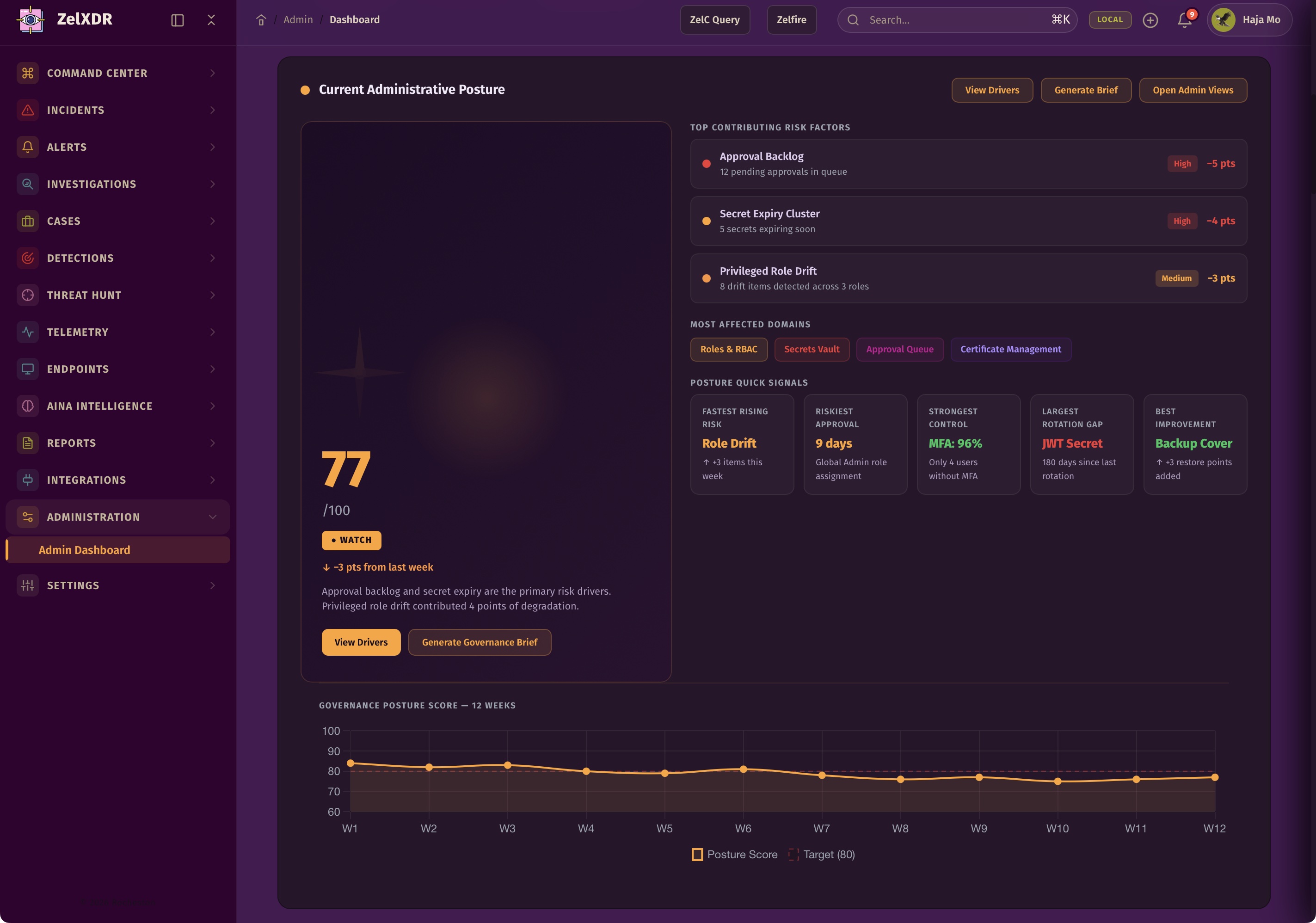 Rocheston Zelfire Zelxdr 349