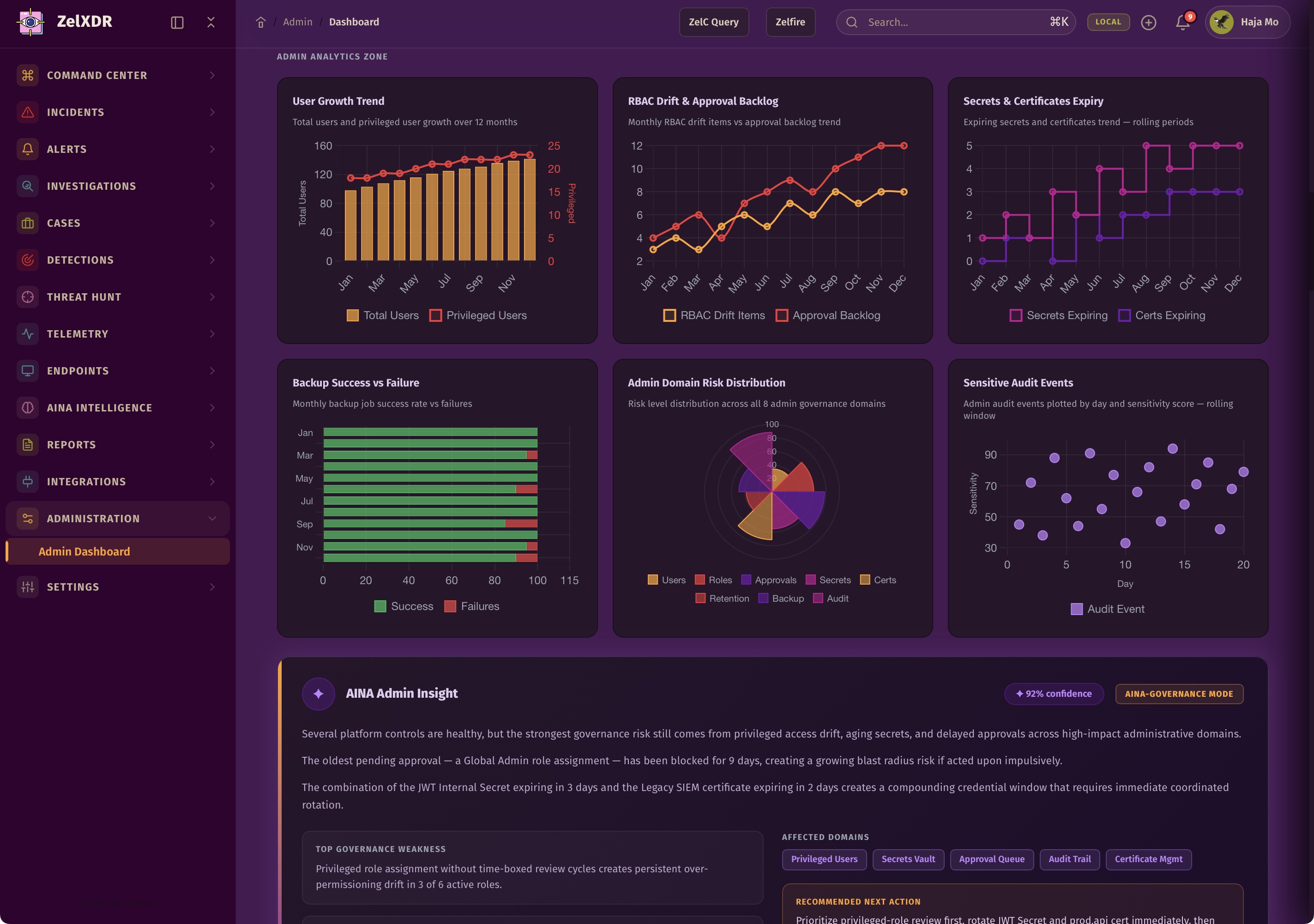 Rocheston Zelfire Zelxdr 350