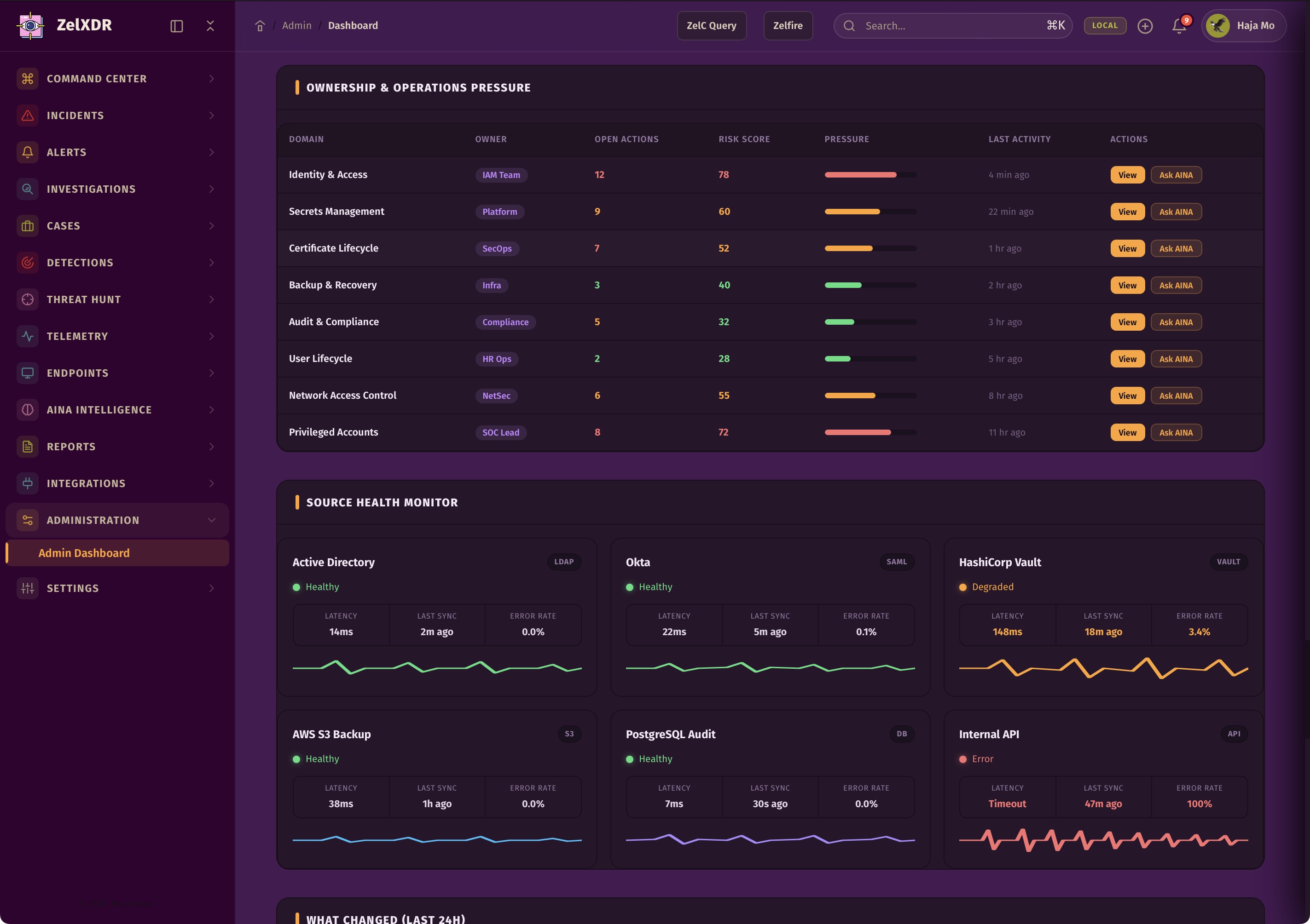 Rocheston Zelfire Zelxdr 353