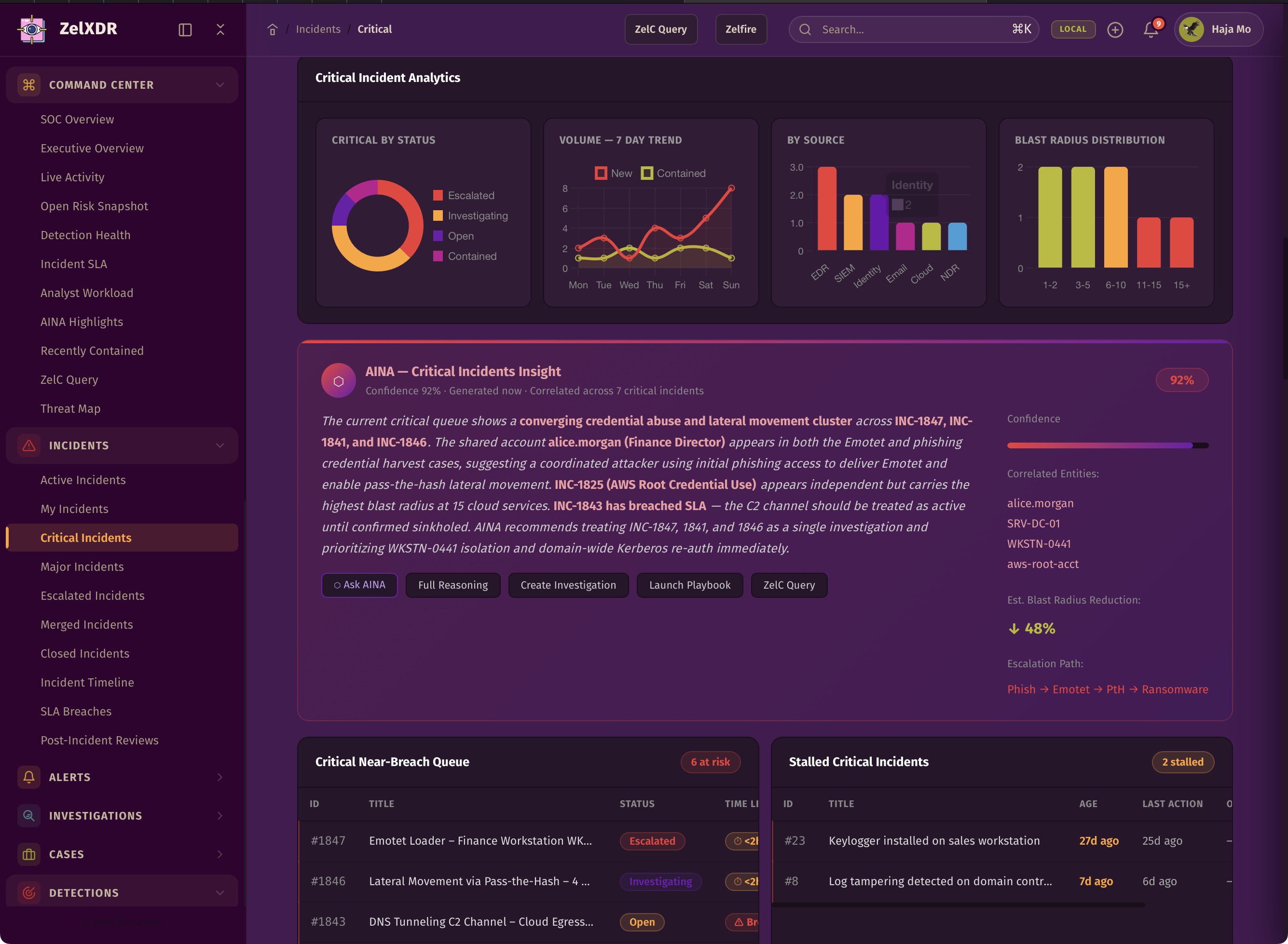 Rocheston Zelfire Zelxdr 38