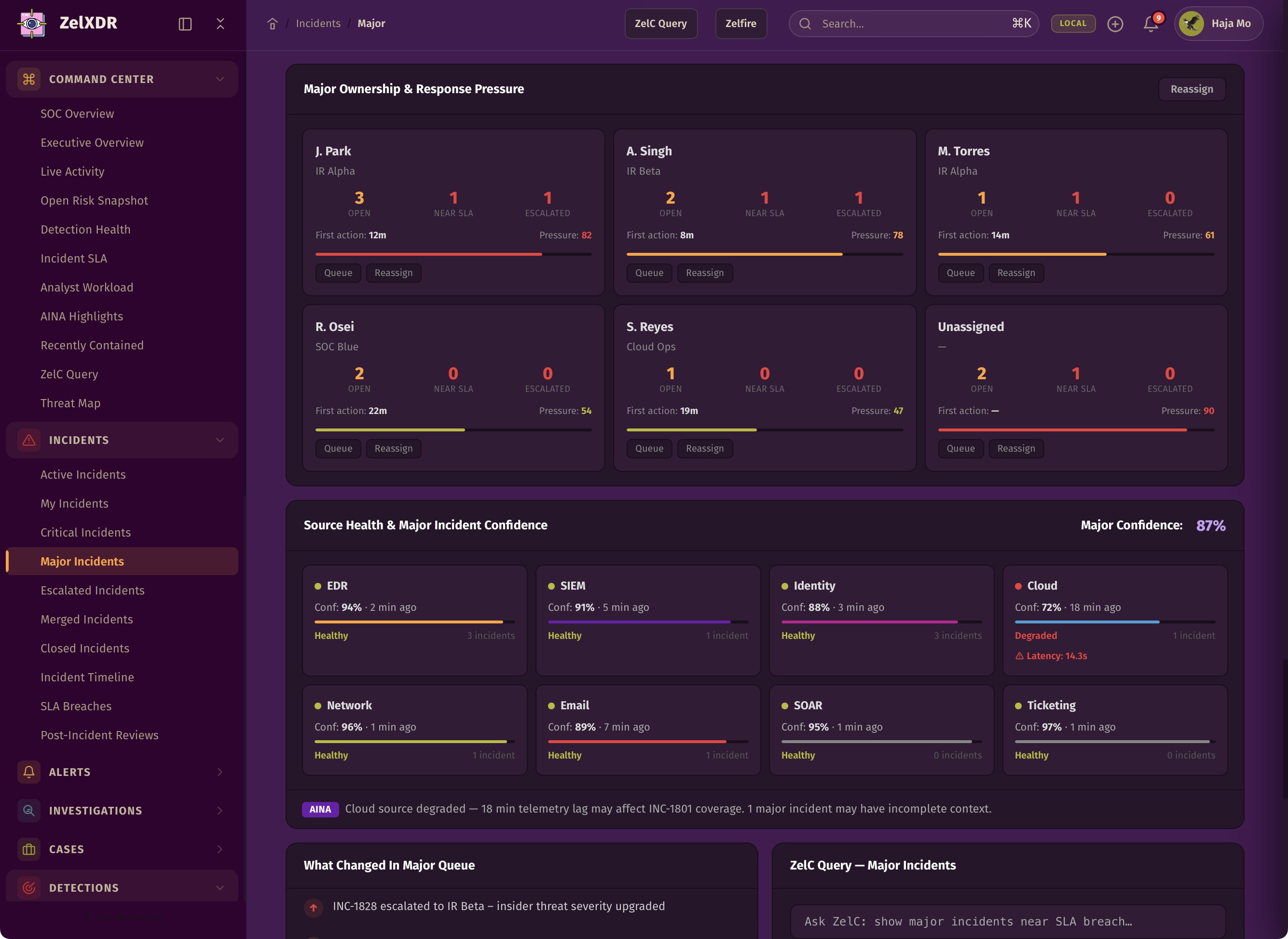 Rocheston Zelfire Zelxdr 43