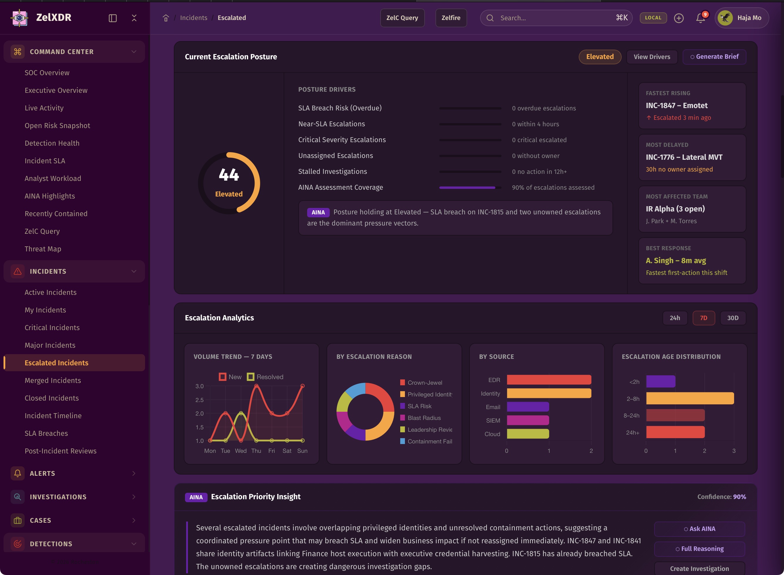 Rocheston Zelfire Zelxdr 45