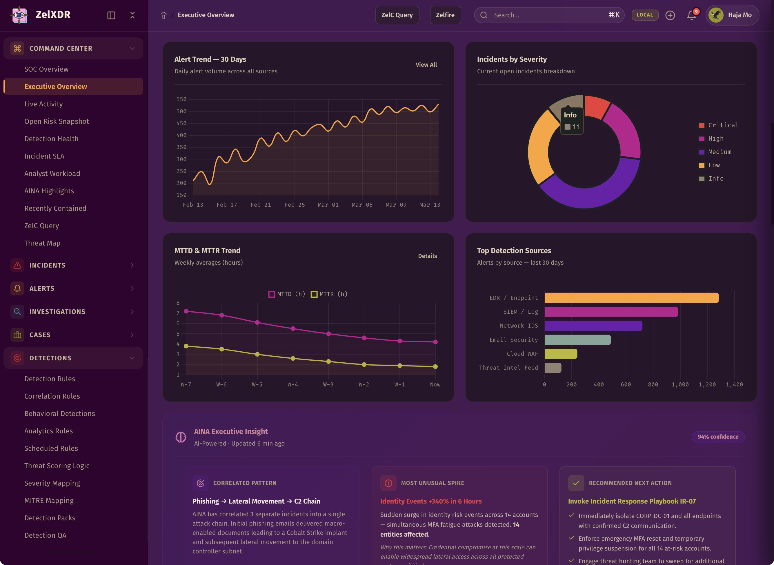 Rocheston Zelfire Zelxdr 5