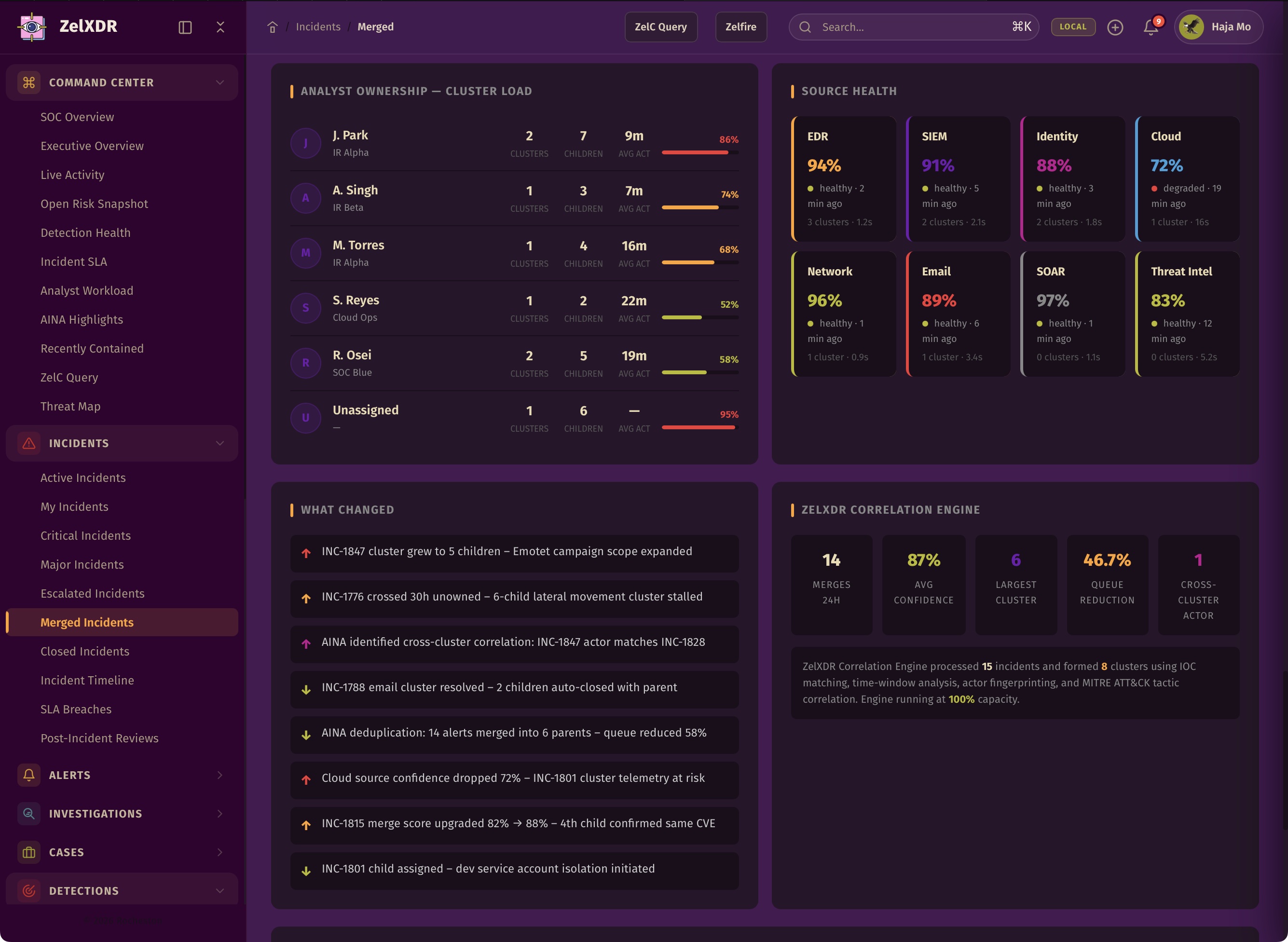 Rocheston Zelfire Zelxdr 50