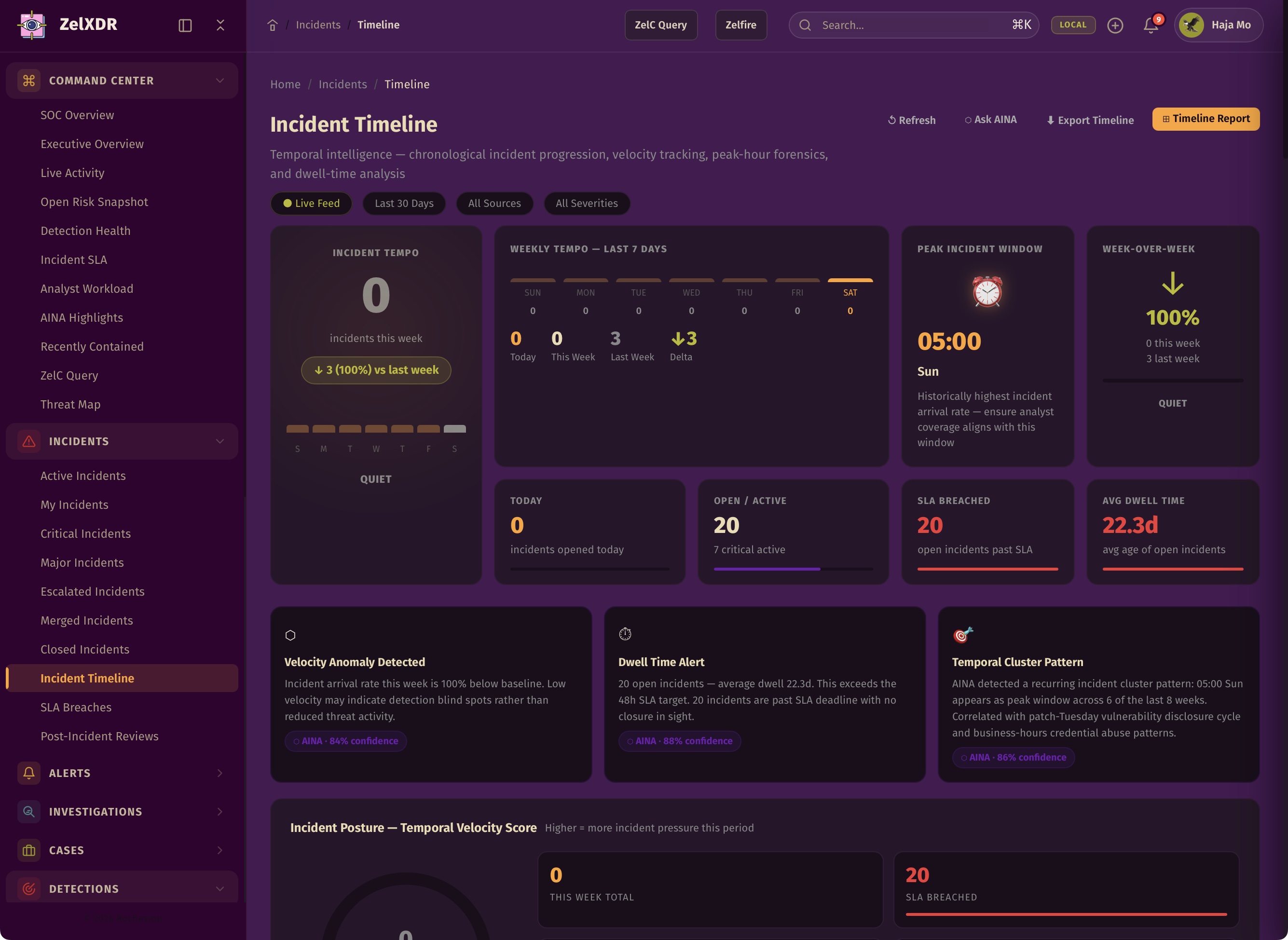 Rocheston Zelfire Zelxdr 54