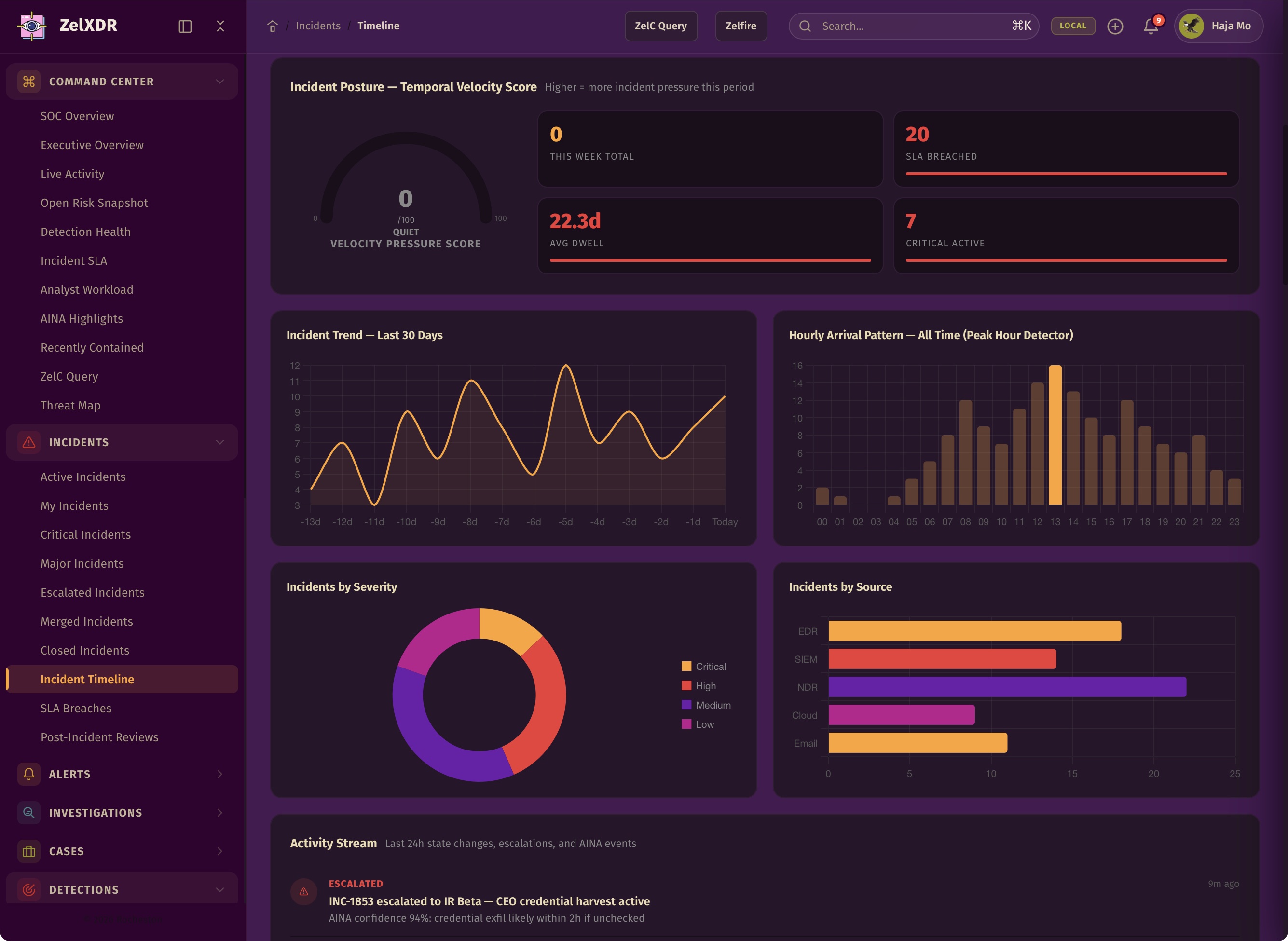 Rocheston Zelfire Zelxdr 55