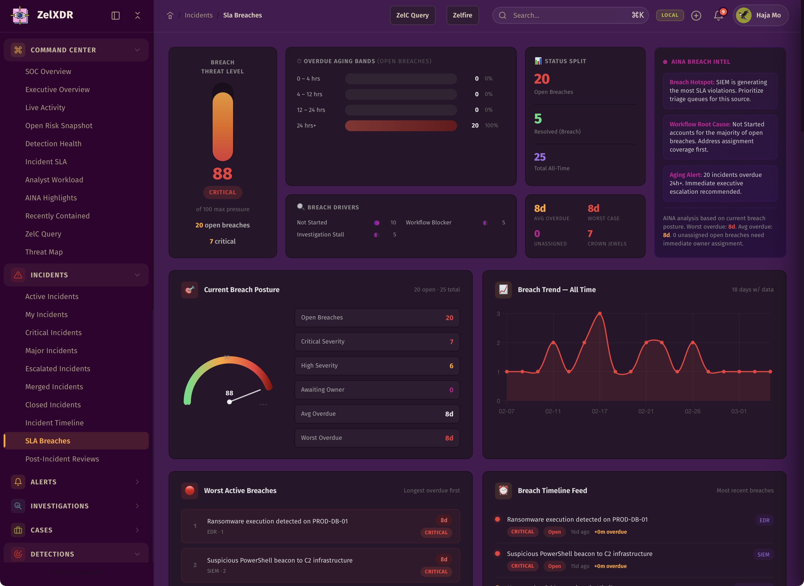 Rocheston Zelfire Zelxdr 57