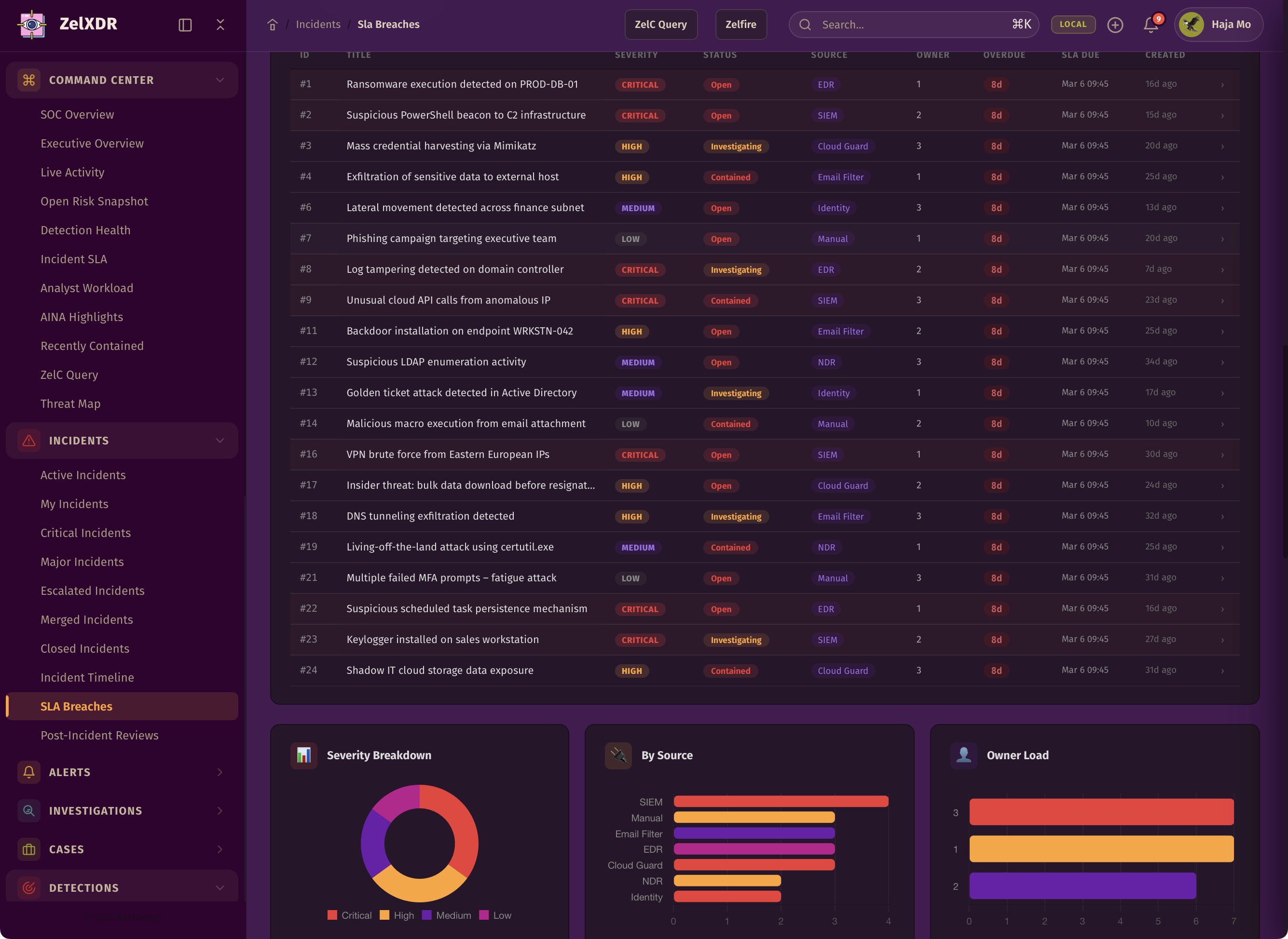 Rocheston Zelfire Zelxdr 58