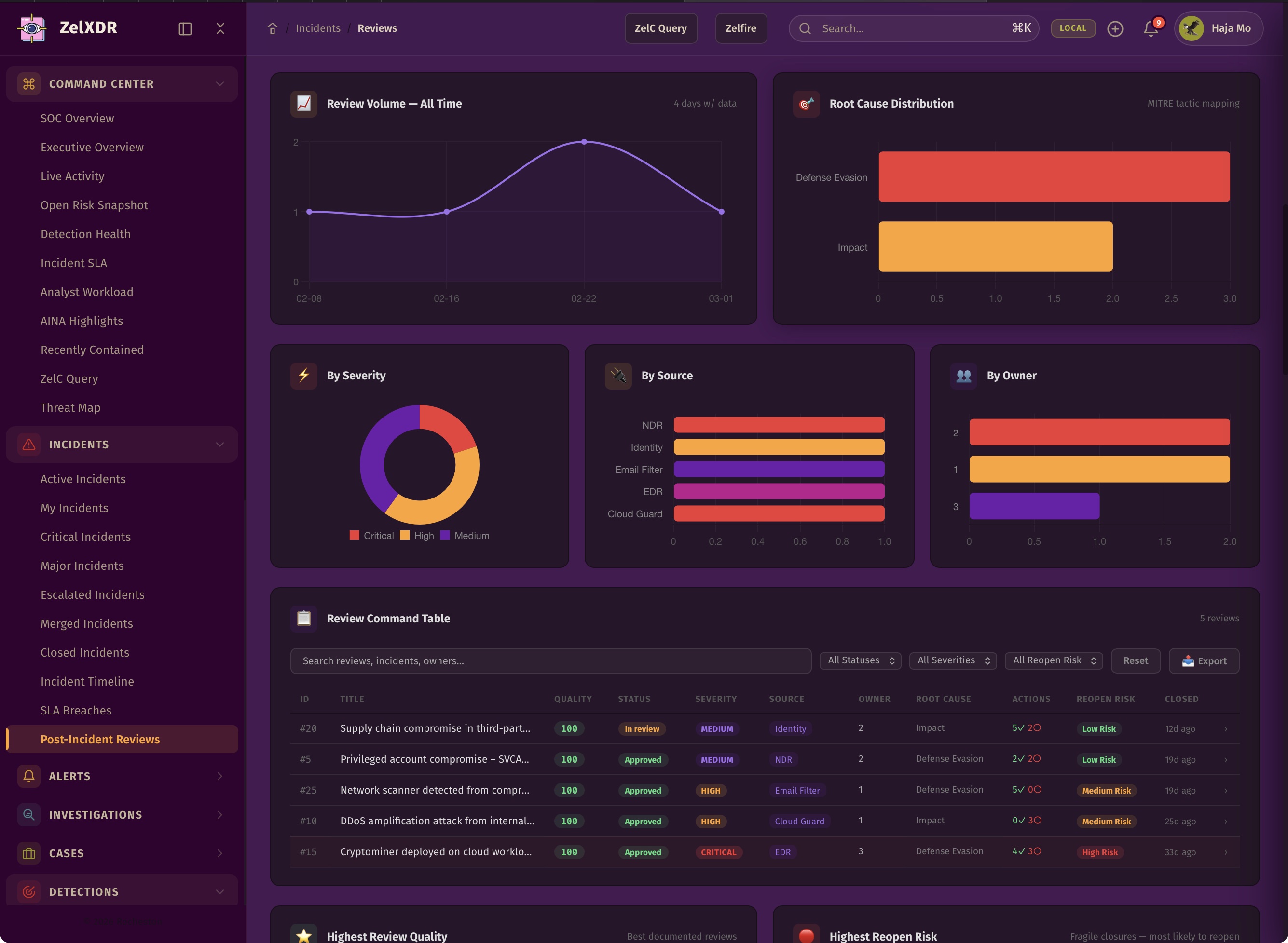 Rocheston Zelfire Zelxdr 60