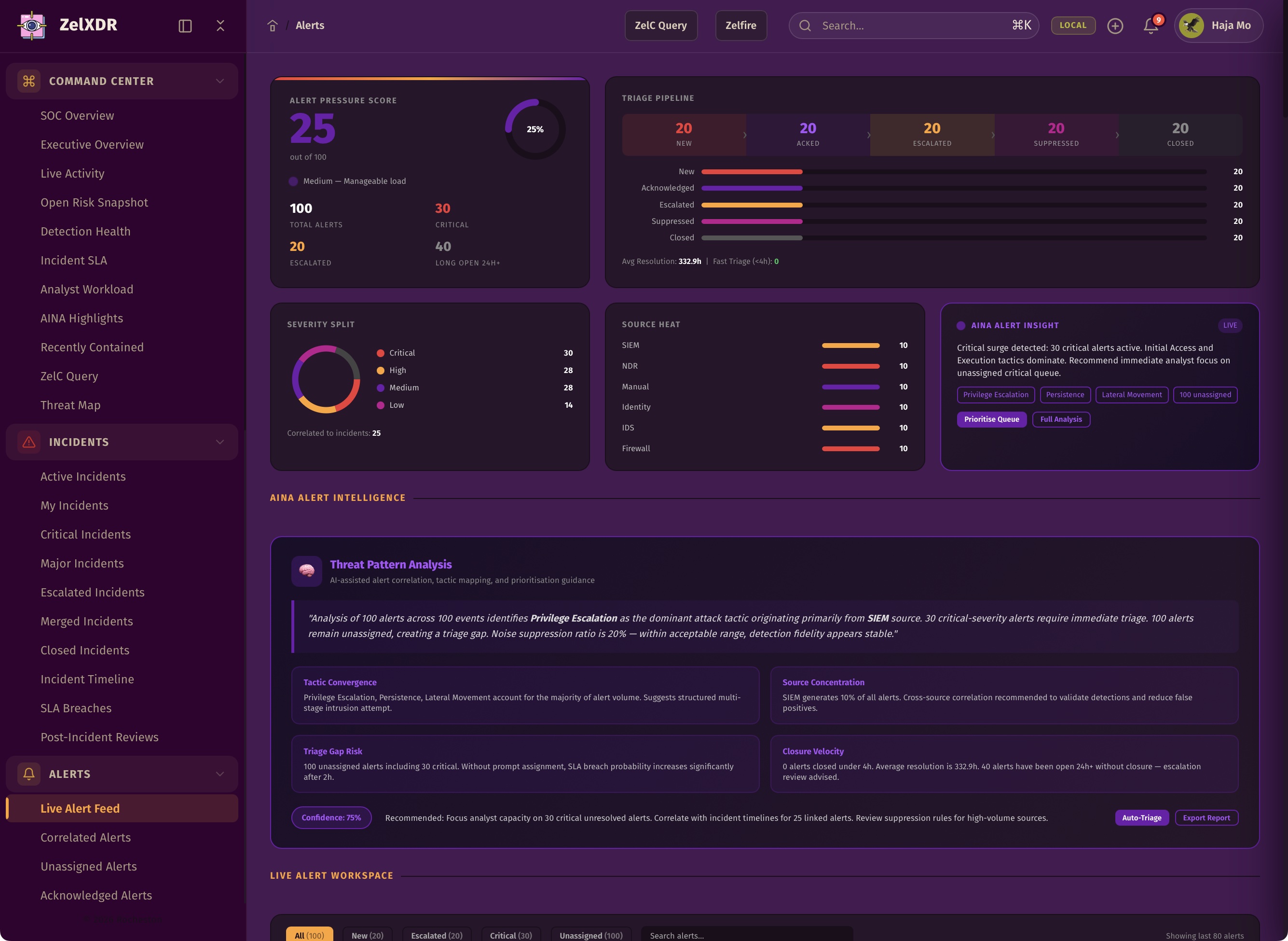 Rocheston Zelfire Zelxdr 61