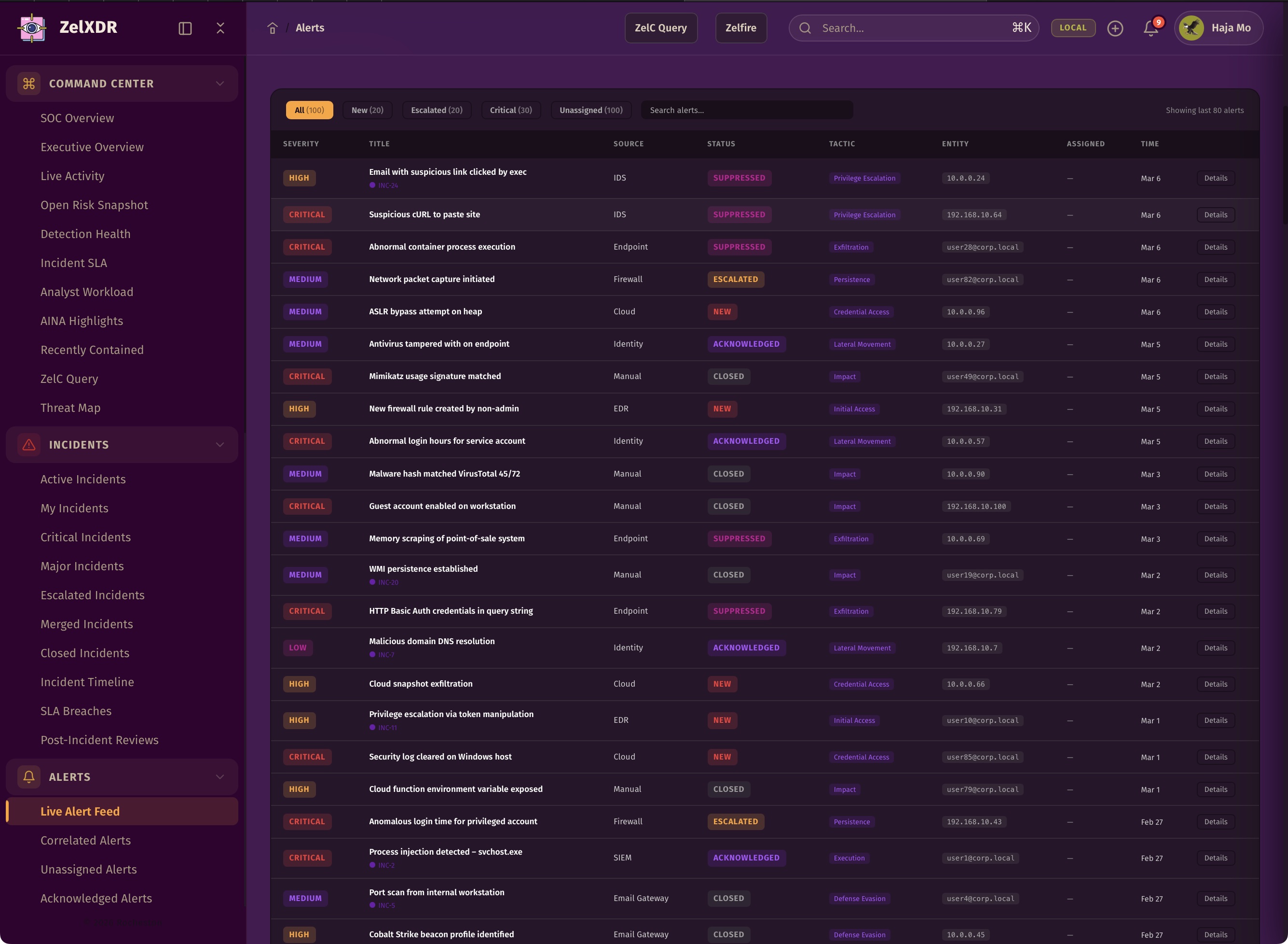 Rocheston Zelfire Zelxdr 62