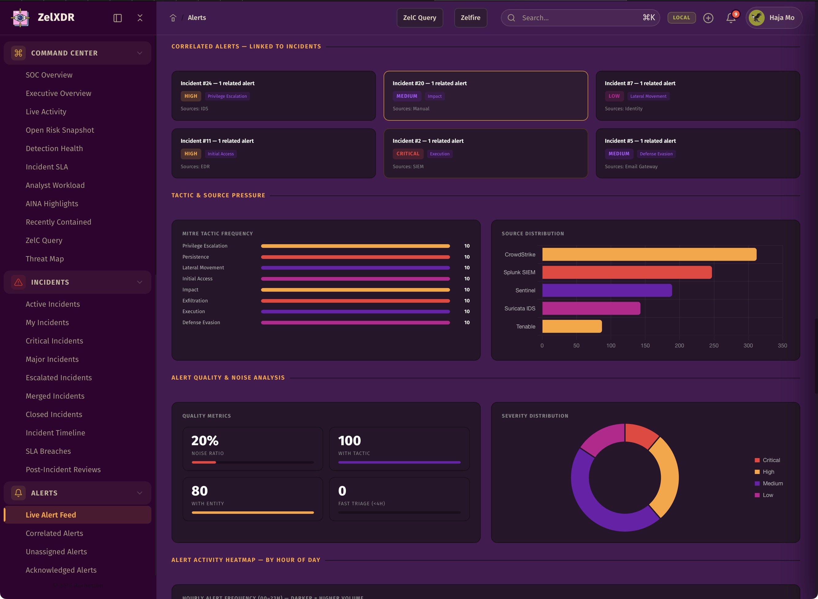 Rocheston Zelfire Zelxdr 63