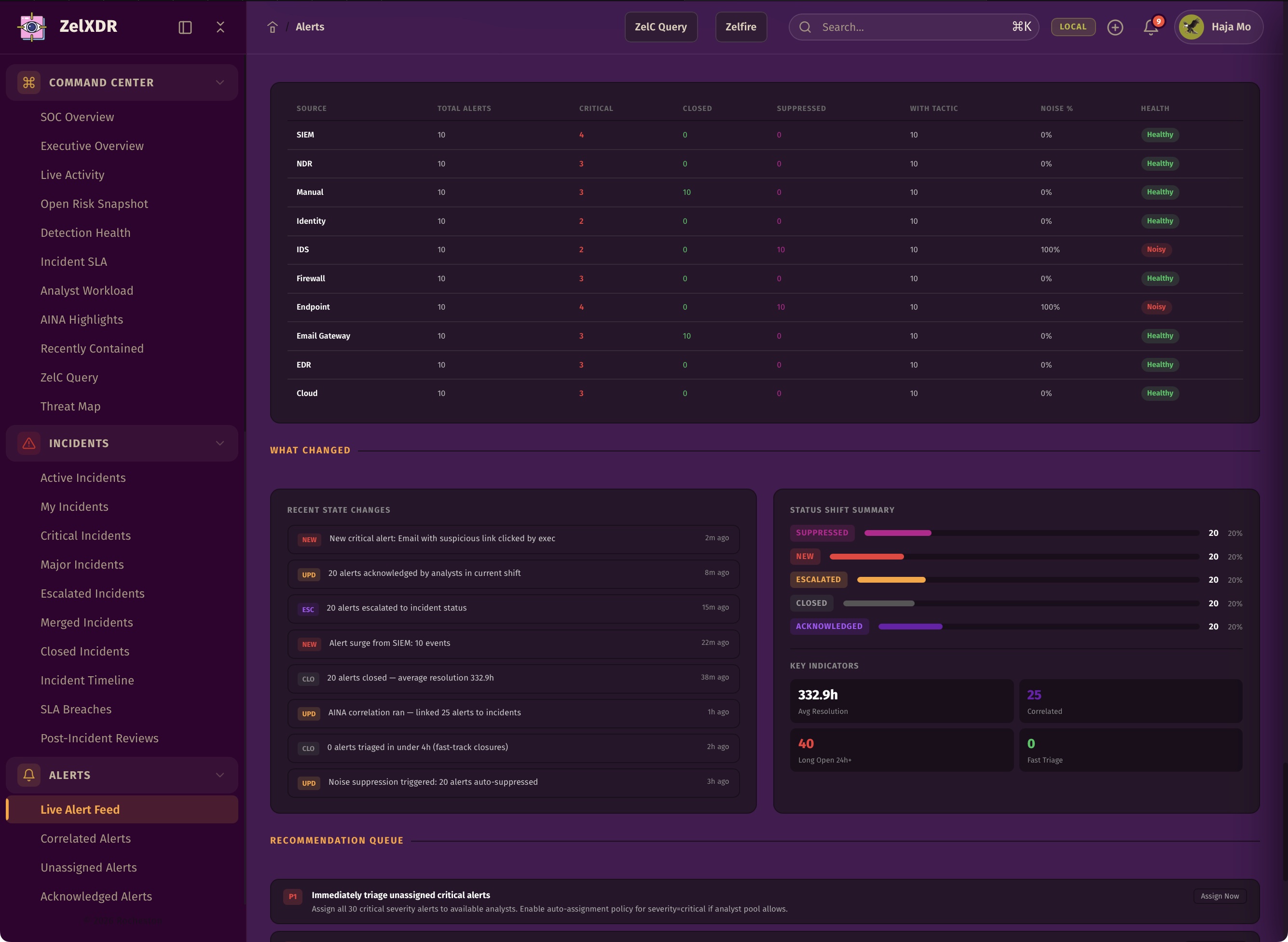 Rocheston Zelfire Zelxdr 64