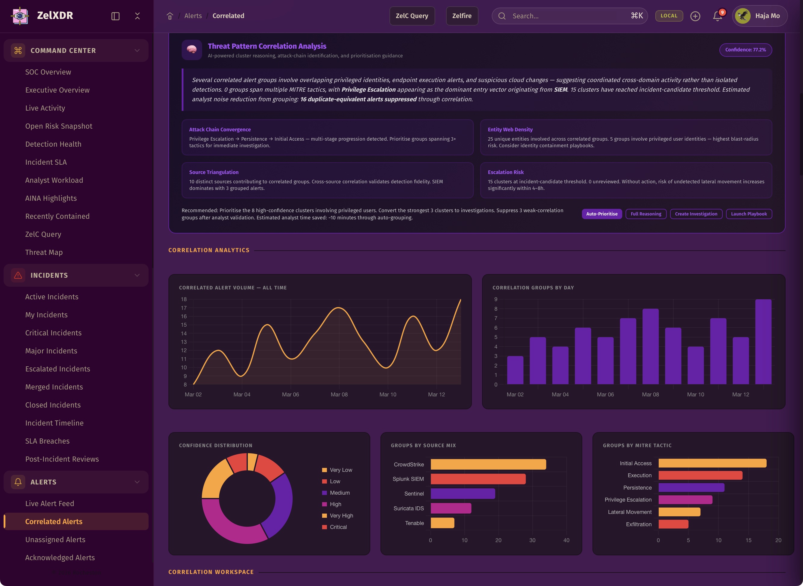 Rocheston Zelfire Zelxdr 66