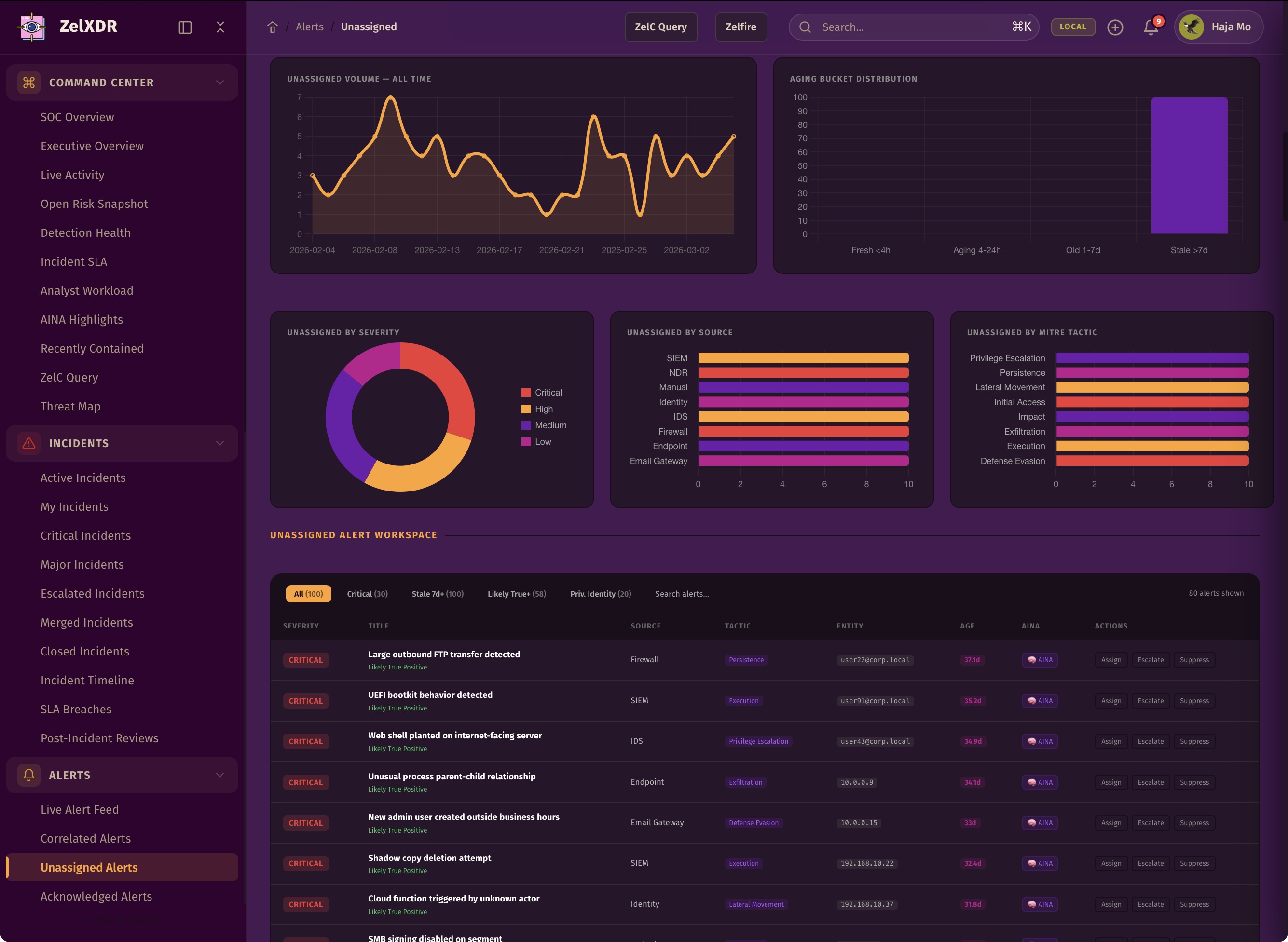 Rocheston Zelfire Zelxdr 71
