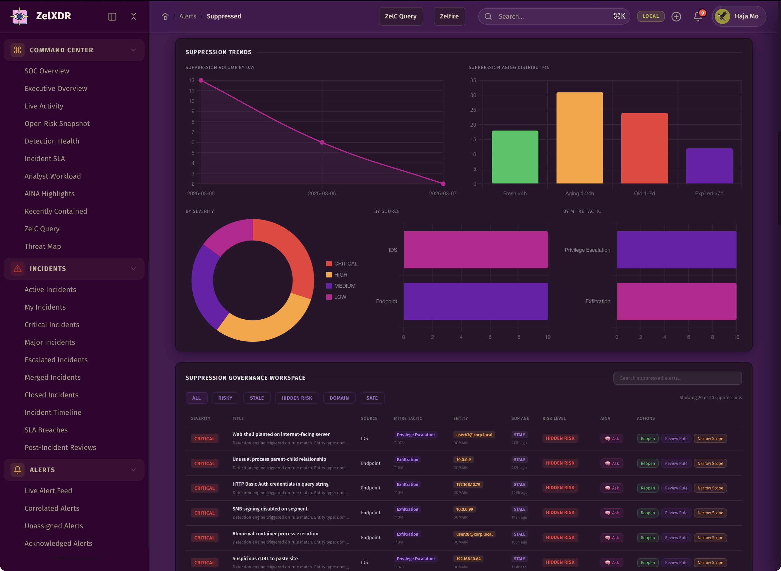 Rocheston Zelfire Zelxdr 77