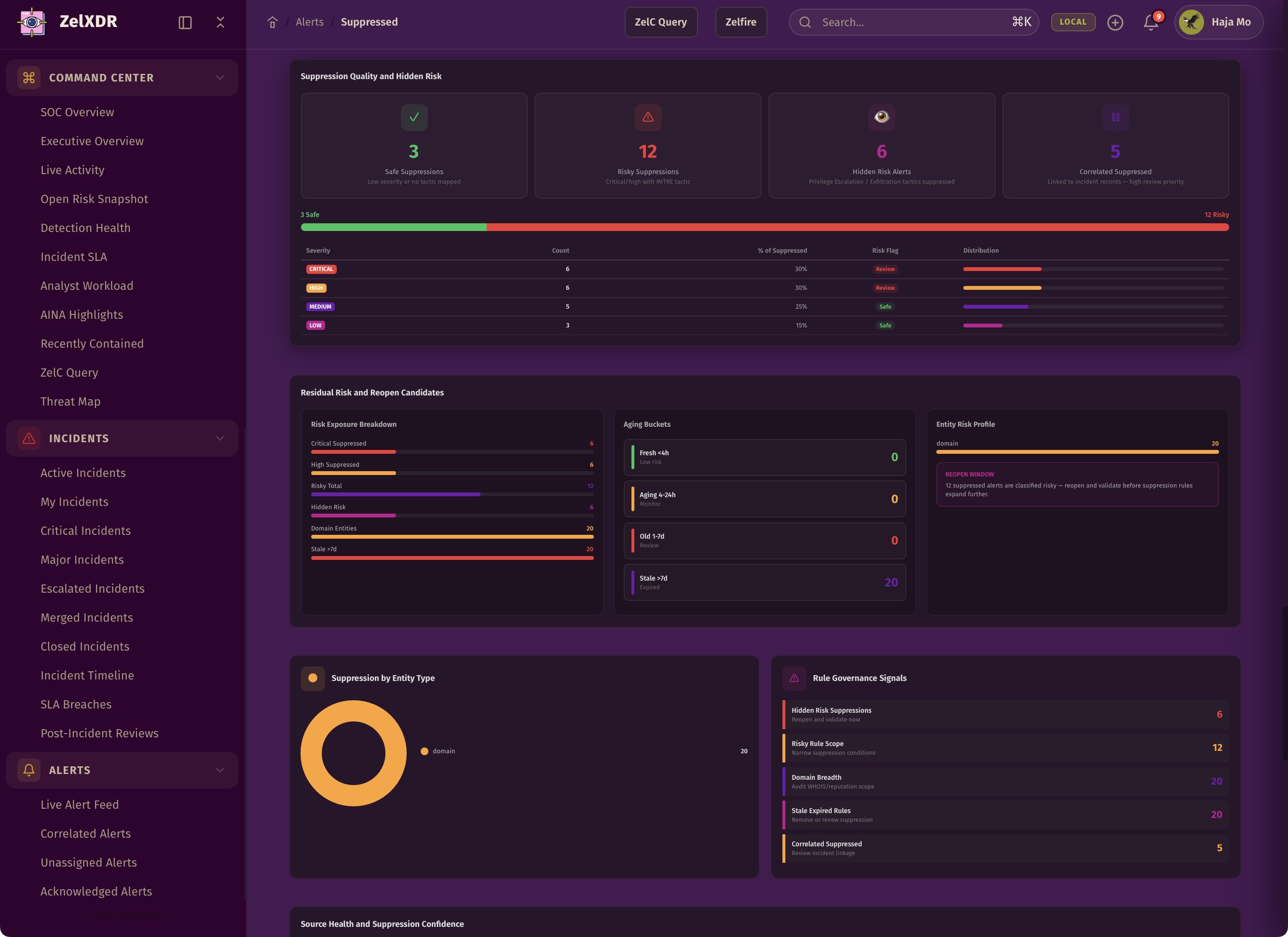 Rocheston Zelfire Zelxdr 79