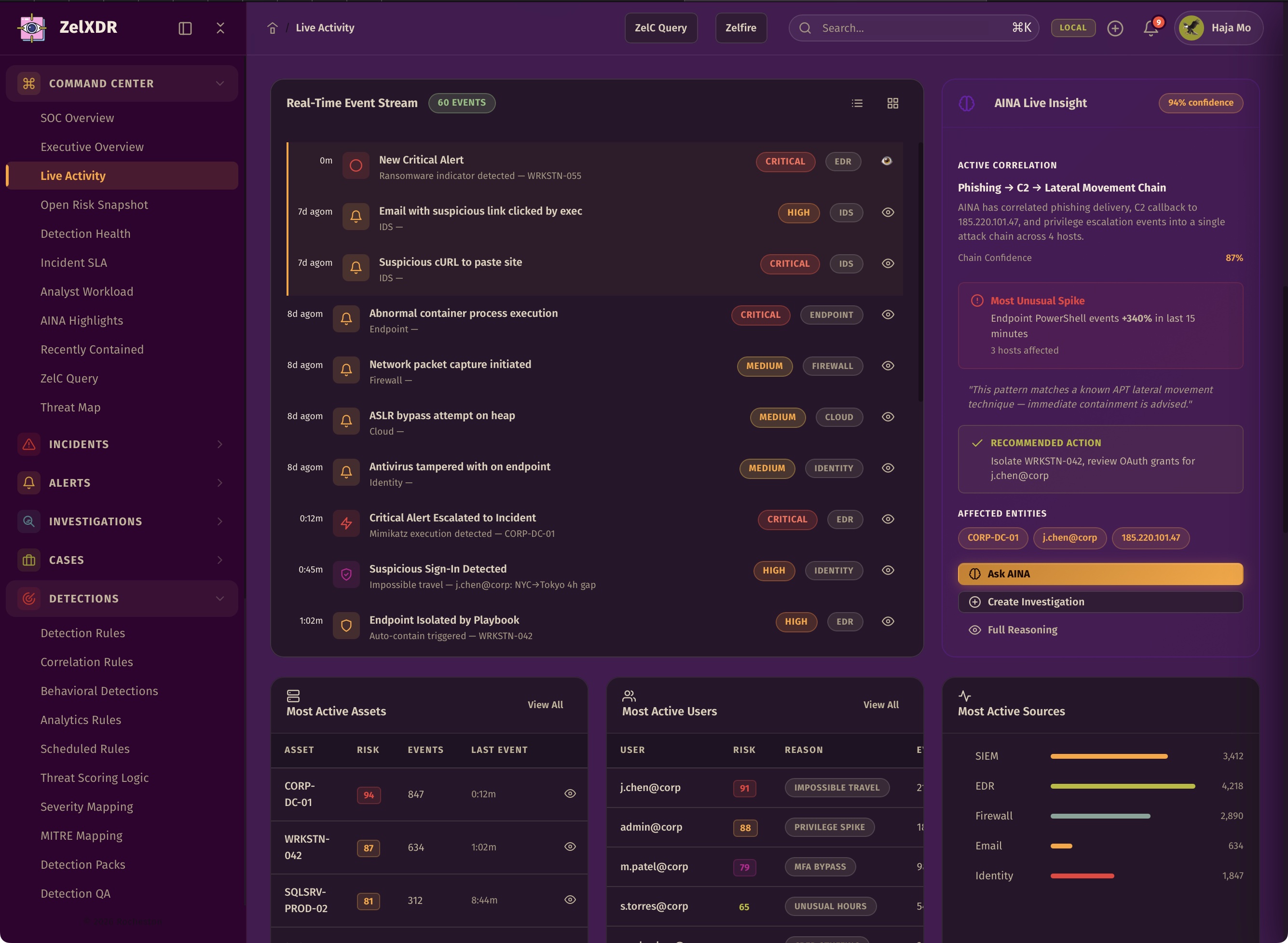 Rocheston Zelfire Zelxdr 8