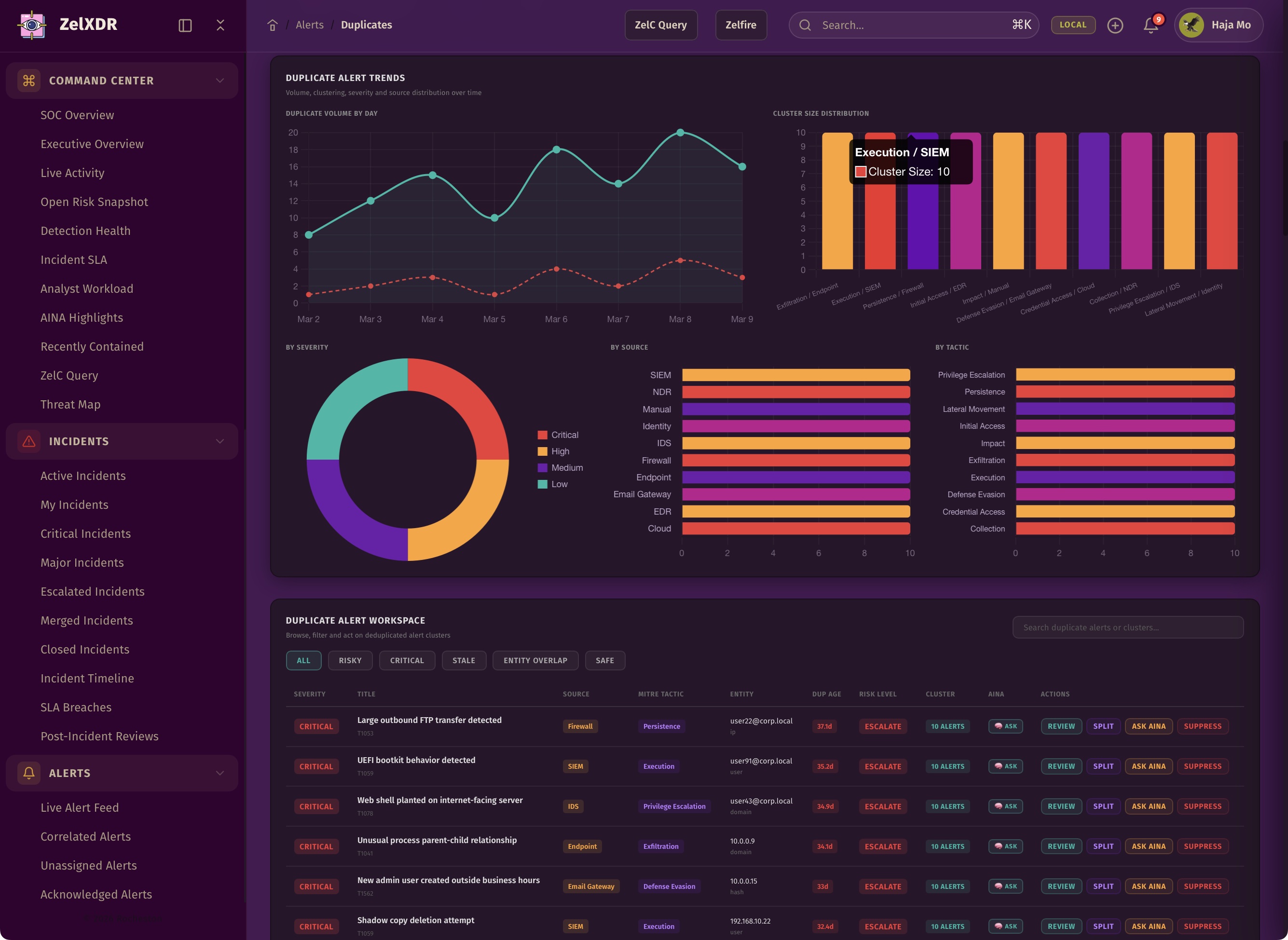 Rocheston Zelfire Zelxdr 82