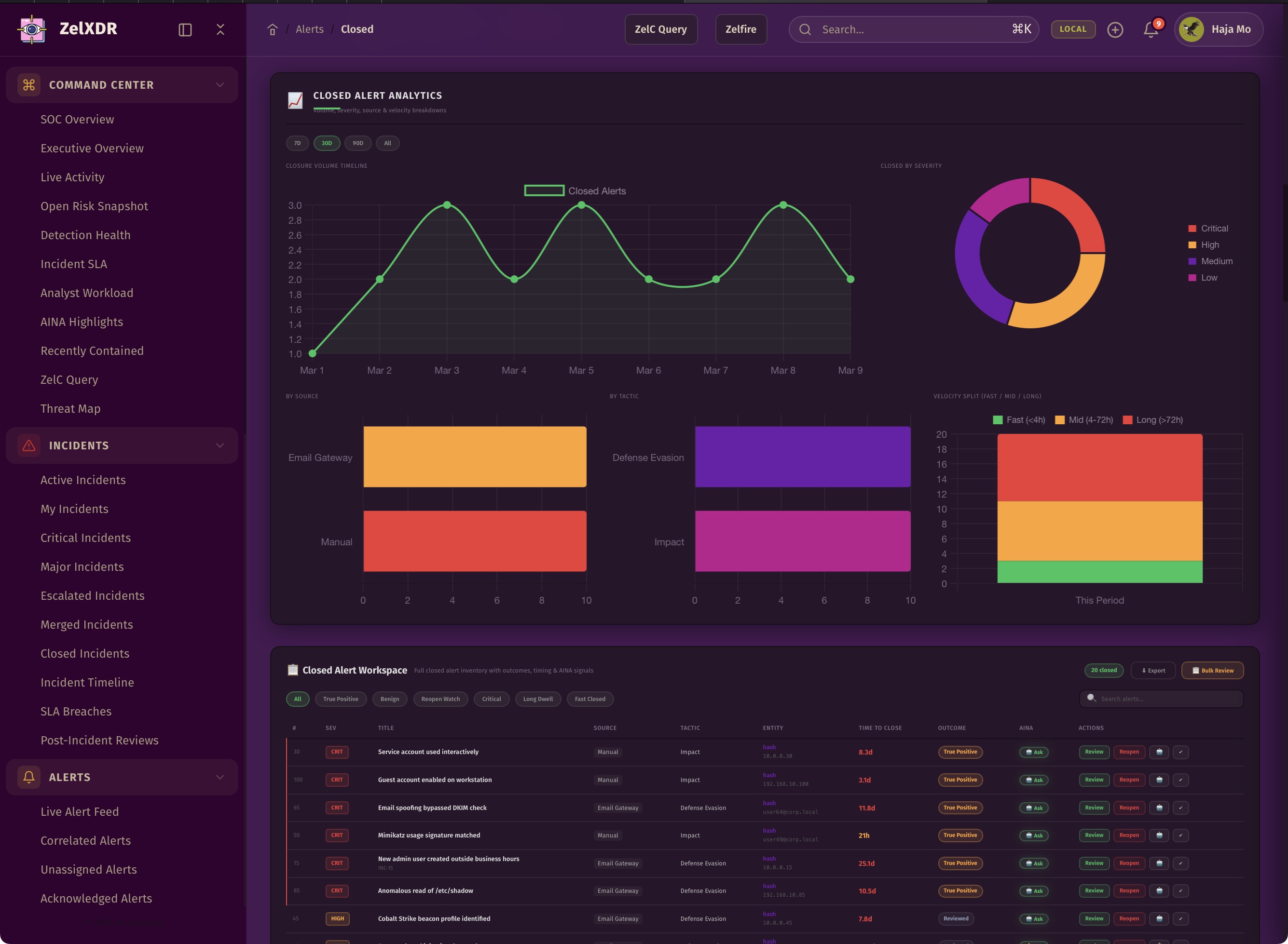 Rocheston Zelfire Zelxdr 83
