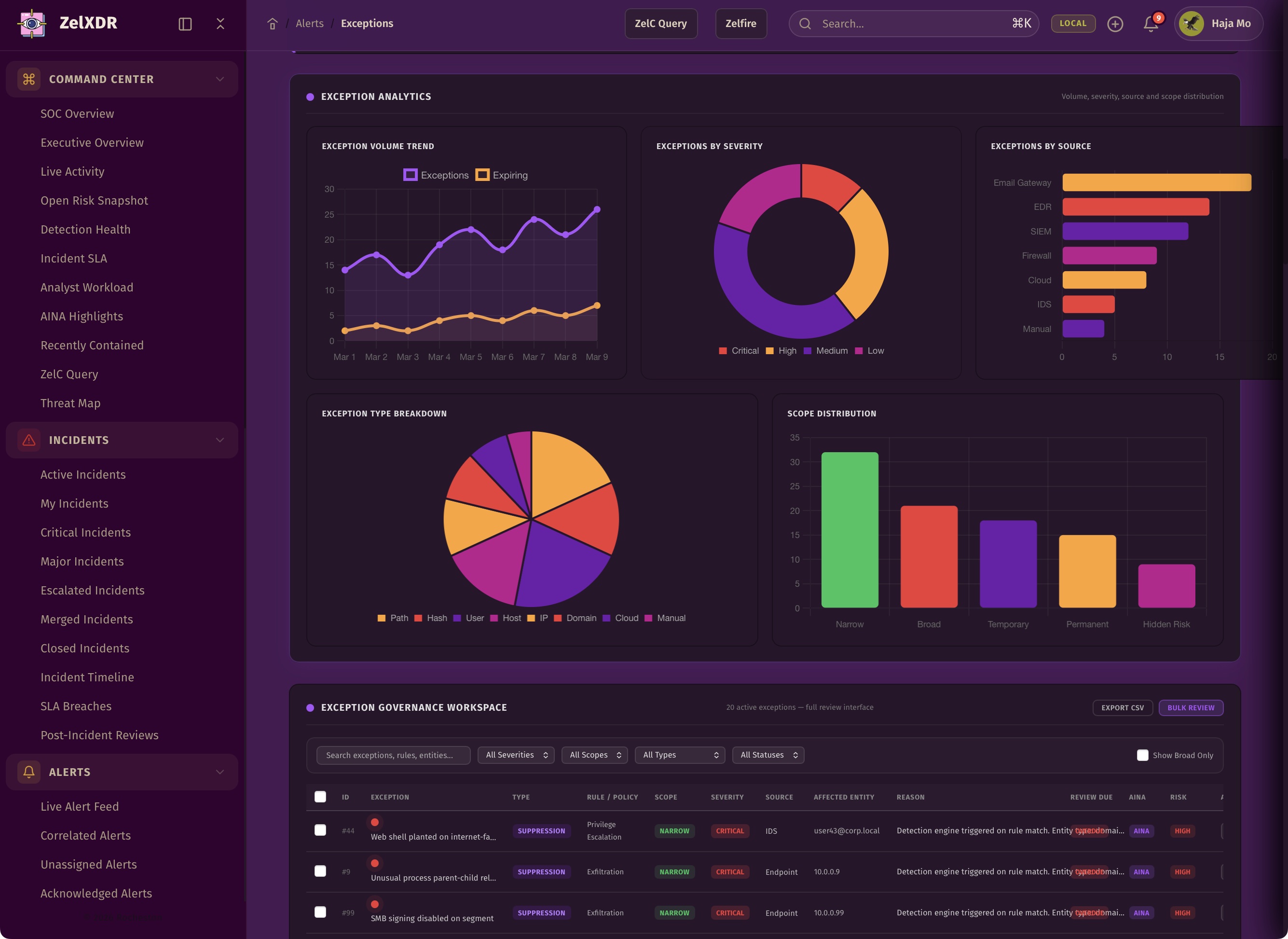 Rocheston Zelfire Zelxdr 86