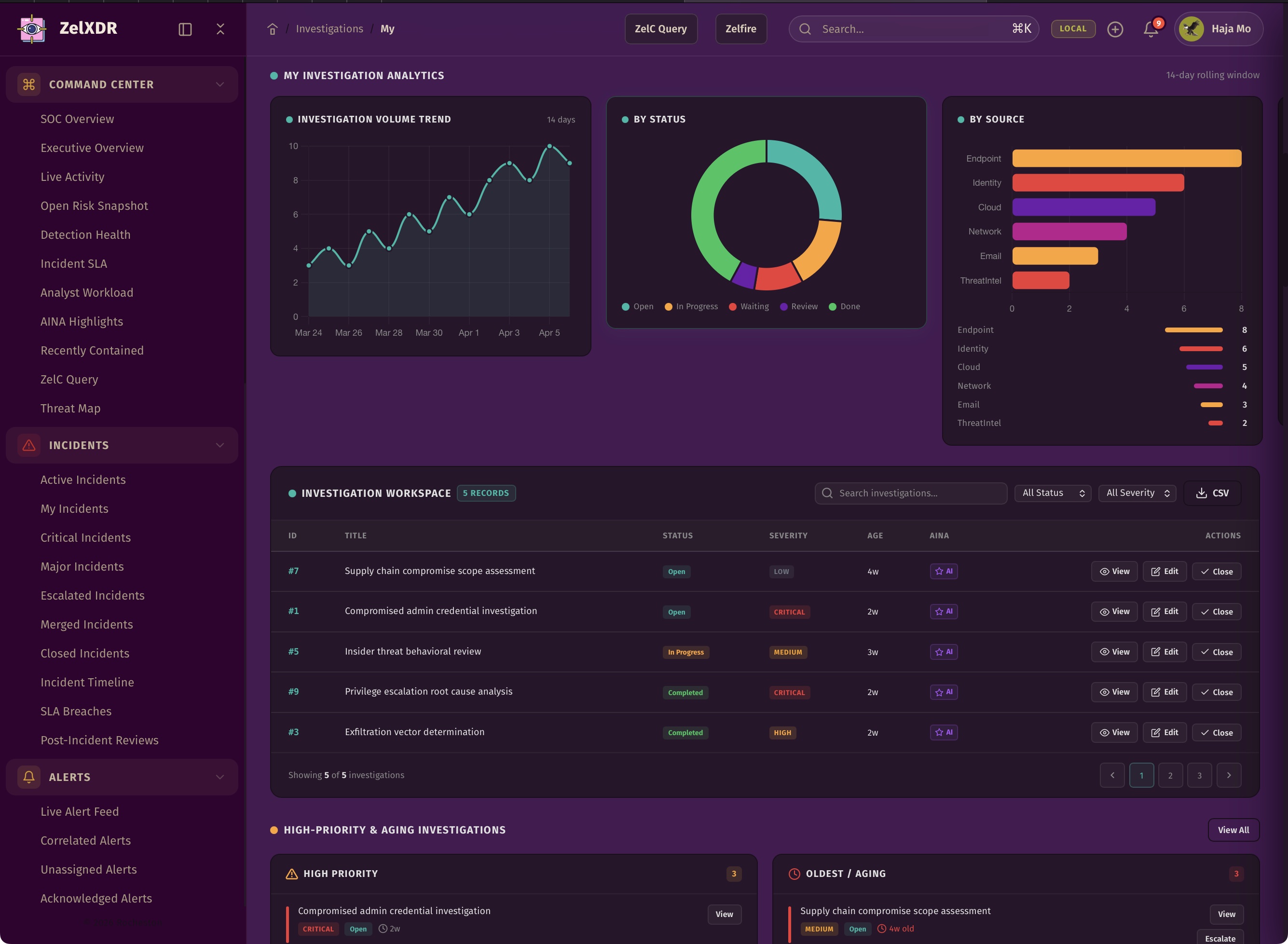 Rocheston Zelfire Zelxdr 93